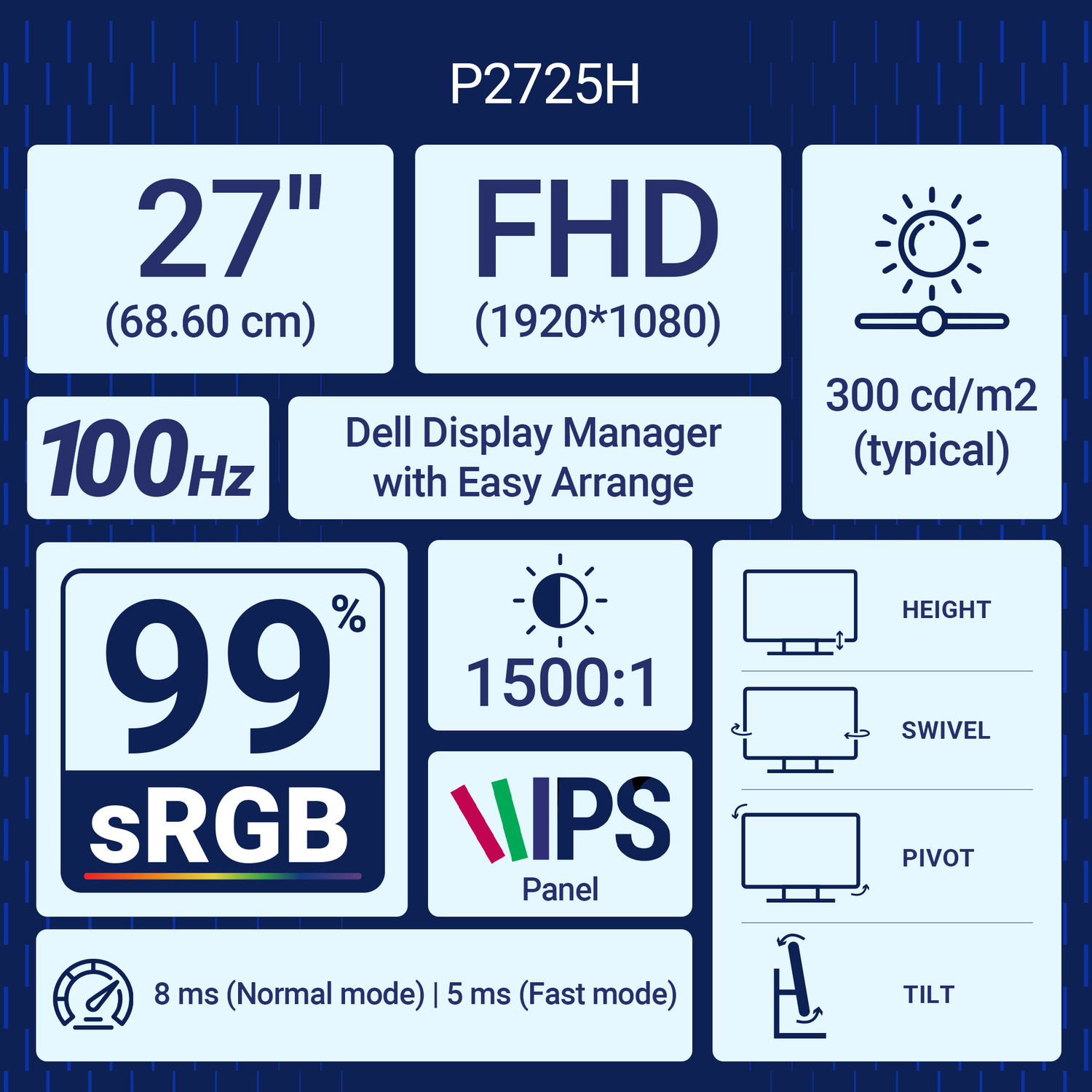 Image of DELL 68.58 cm (27 inch) Full HD IPS Panel Anti-Glare With 3H Hardness, Gray-To-Gray (Fast mode), Ports: 1x HDMI|1x DP 1.2|1x VGA| 3x USB 3.2 Gen1 (A) | 1x USB 3.2 Gen1 Type-C [15W PD], Tilt /Swivel /Pivot /Height Adjustment Monitor (P2725H)