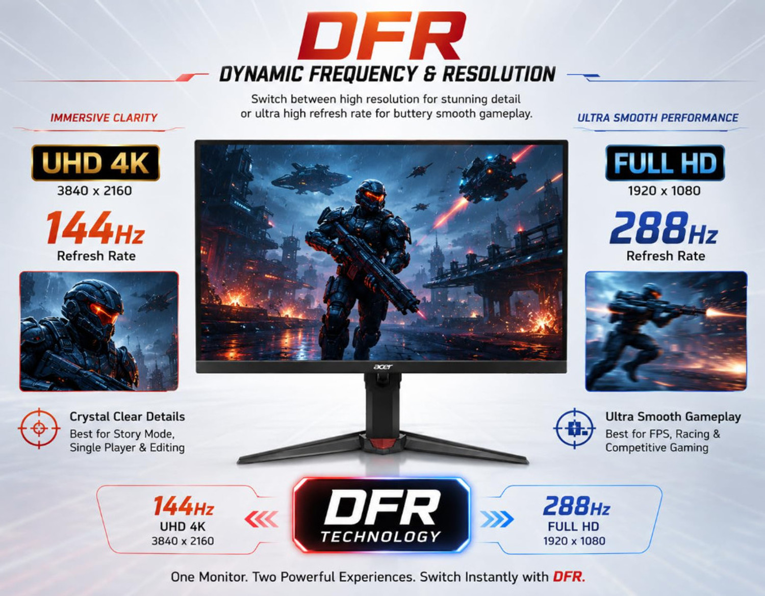 Image of Acer Nitro 68.58 cm (27 inch) 4K Ultra HD LED Backlit IPS Panel Gaming Monitor (XV270K V2)
