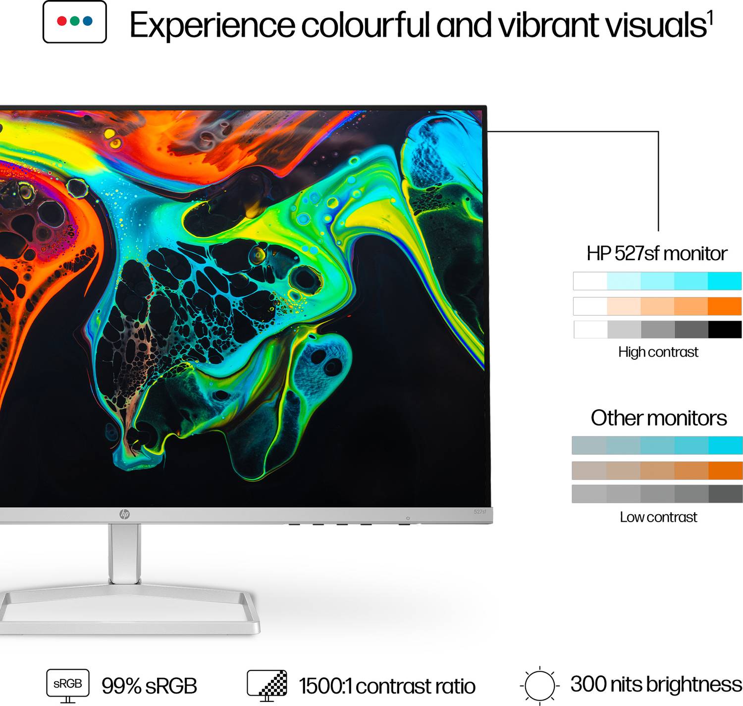 HP Series 5 68.58 cm (27 inch) Full HD LED Backlit IPS Panel with