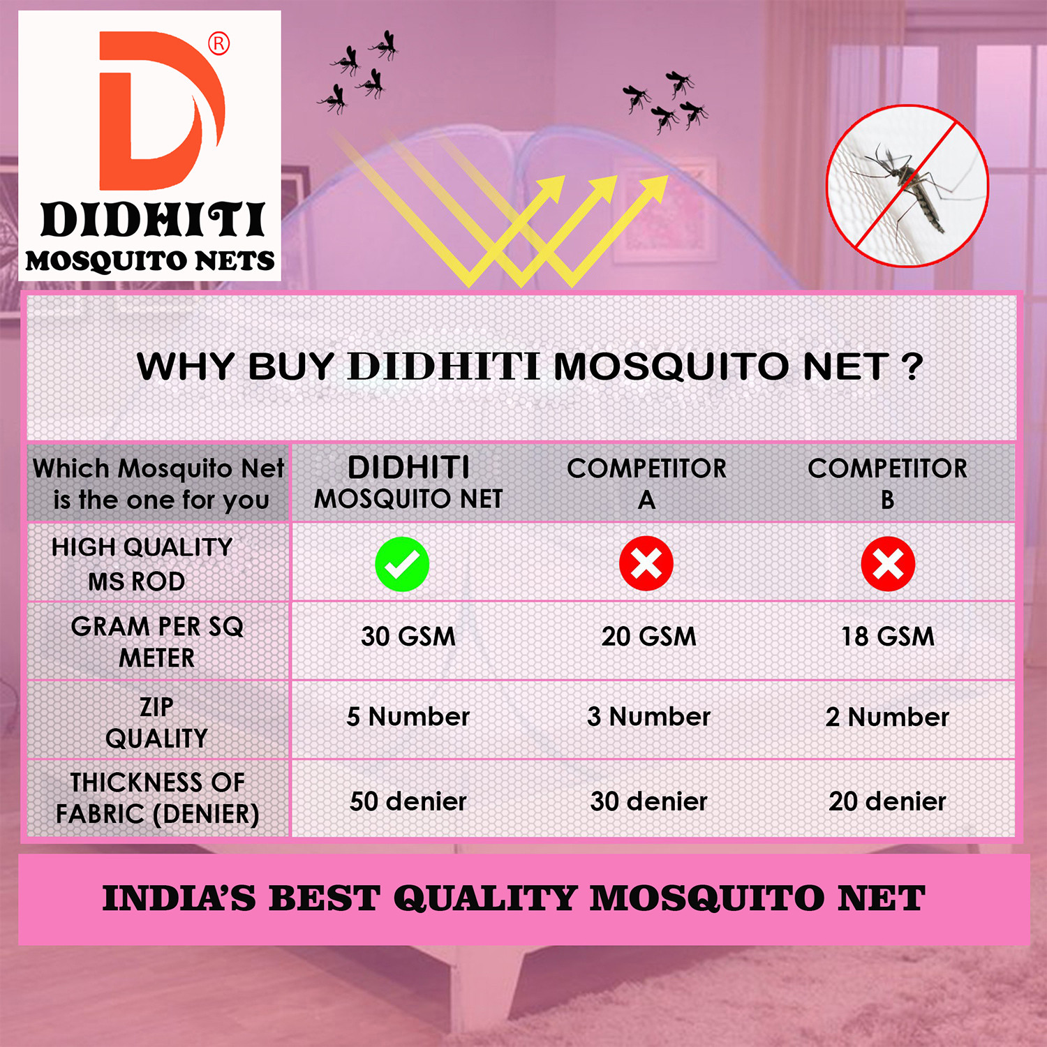 Image of didhiti mosquito net for king size bed 6x6 6.5x6.5 7x7 ft Polyester Washable Adults Mosquito Net