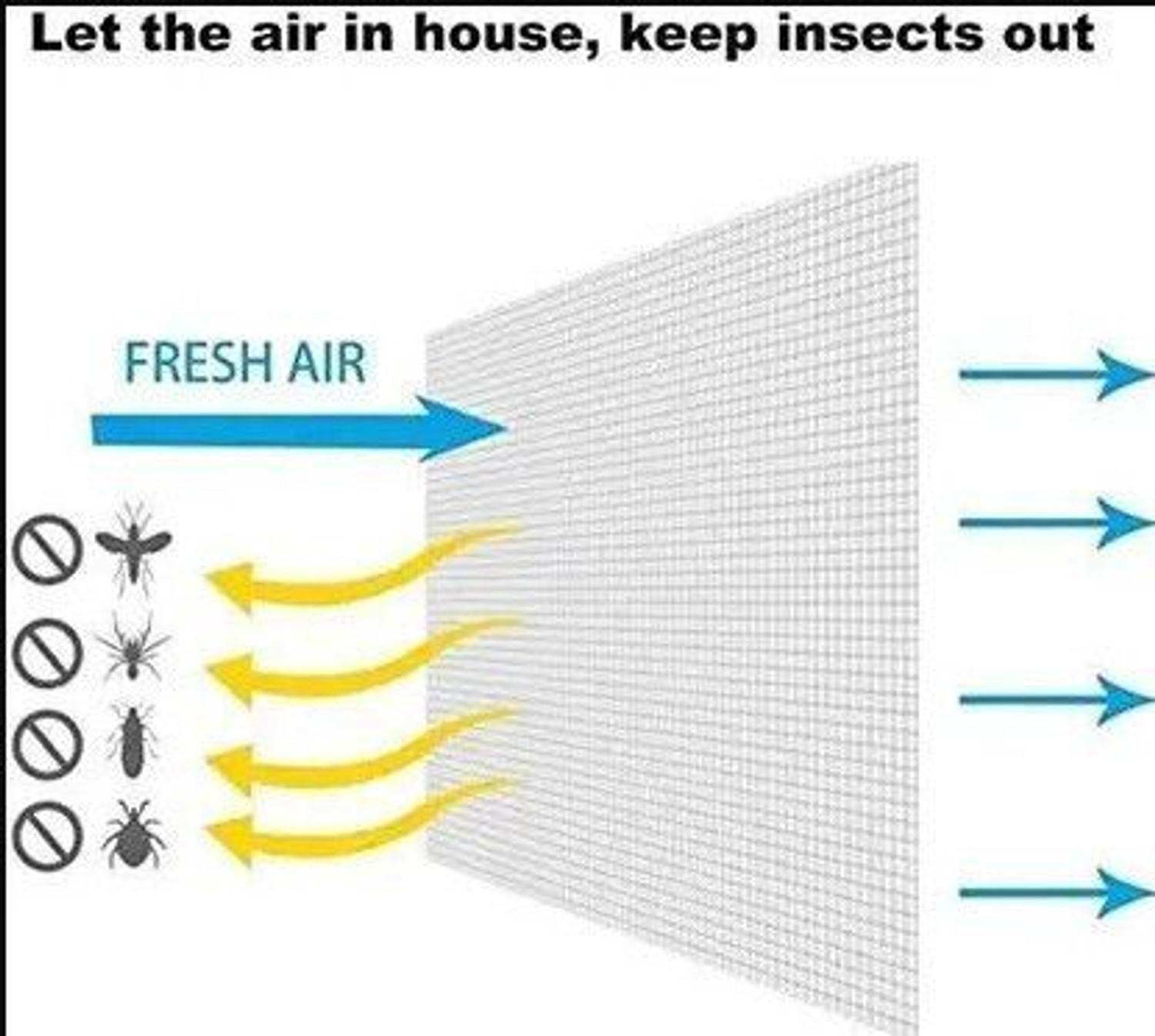 Image of BLEMY 3*4 WHITE WINDOW NET Polyester Washable Adults Mosquito Net