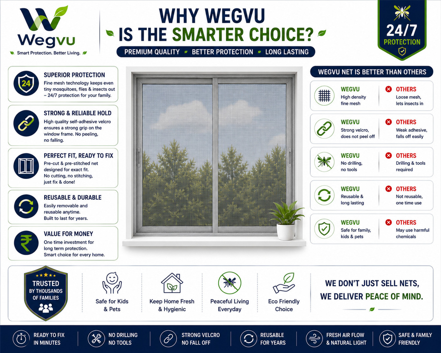 Image of Wegvu 4X5 Feet Grey Protection Net | Self Adhesive Velcro Mosquito Net for Window HDPE - High Density Poly Ethylene Washable Adults Mosquito Net (Grey, Frame Hung)