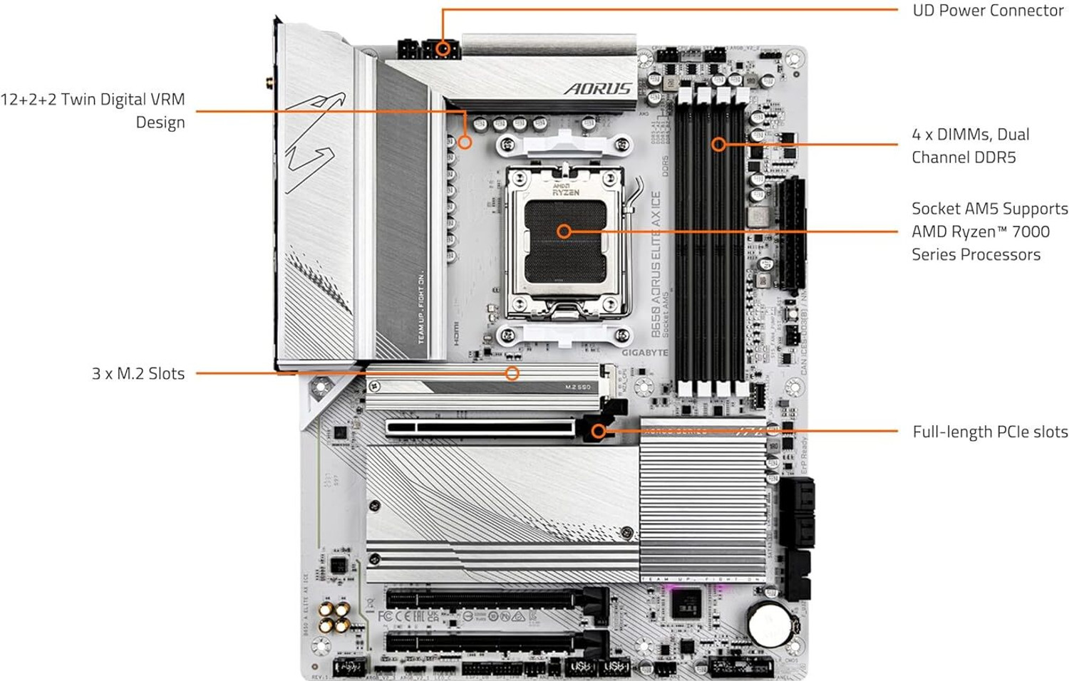 Image of GIGABYTE B650M AORUS ELITE AX ICE AM5Socket Micro-ATX AMD B650 Chipset DDR5 Motherboard for Desktop