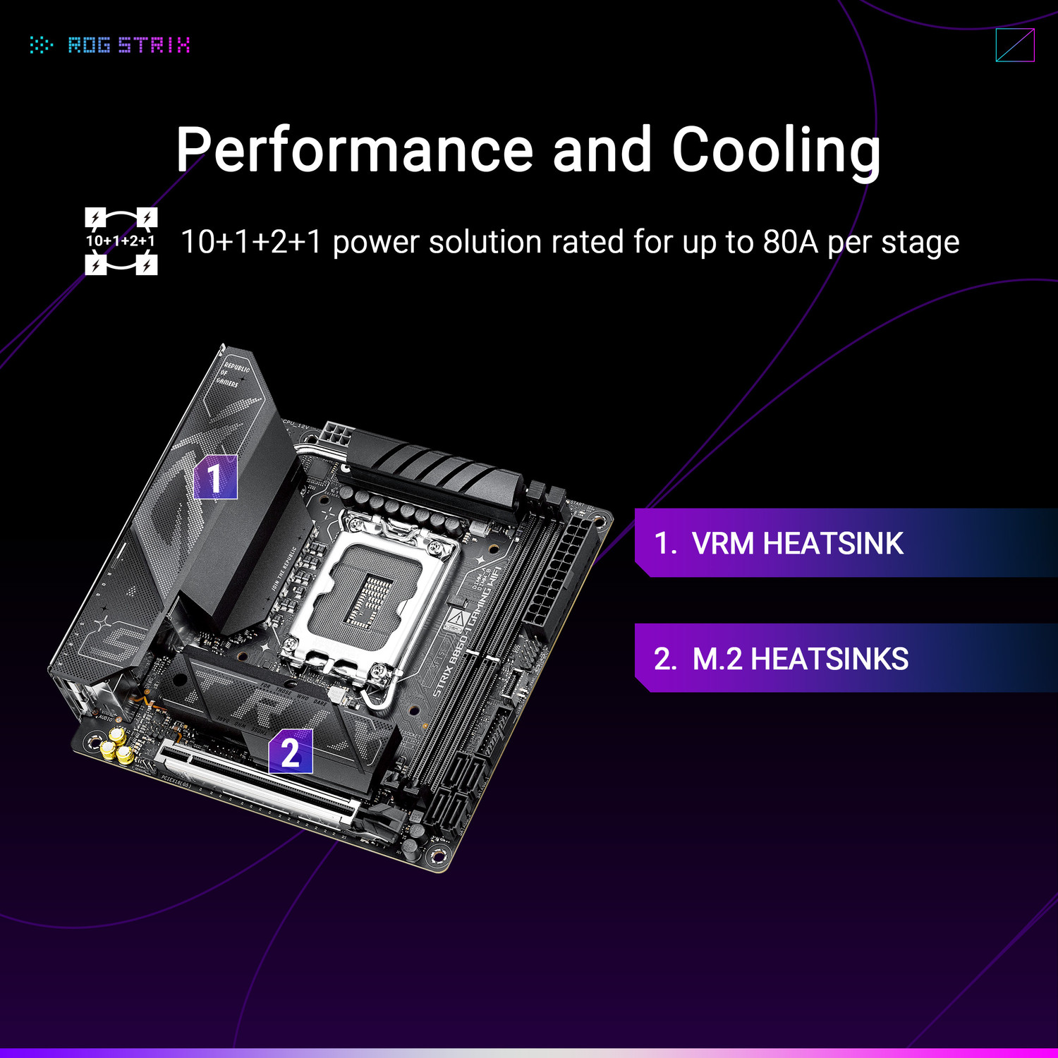 Image of ASUS ROG STRIX B860-I GAMING WIFI LGA1851 RL-ILMSocket Mini-ITX Intel B860 Chipset DDR5 Motherboard for Desktop