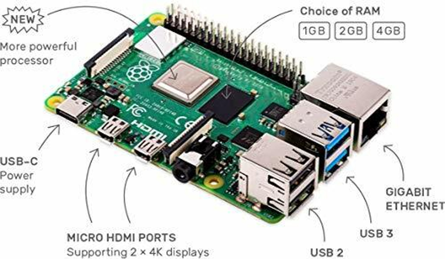 Image of Raspberry Pi 4-Model B-4GB RAM TR4Socket Nano-ITX Intel Z490 Chipset DDR4 Motherboard for Desktop