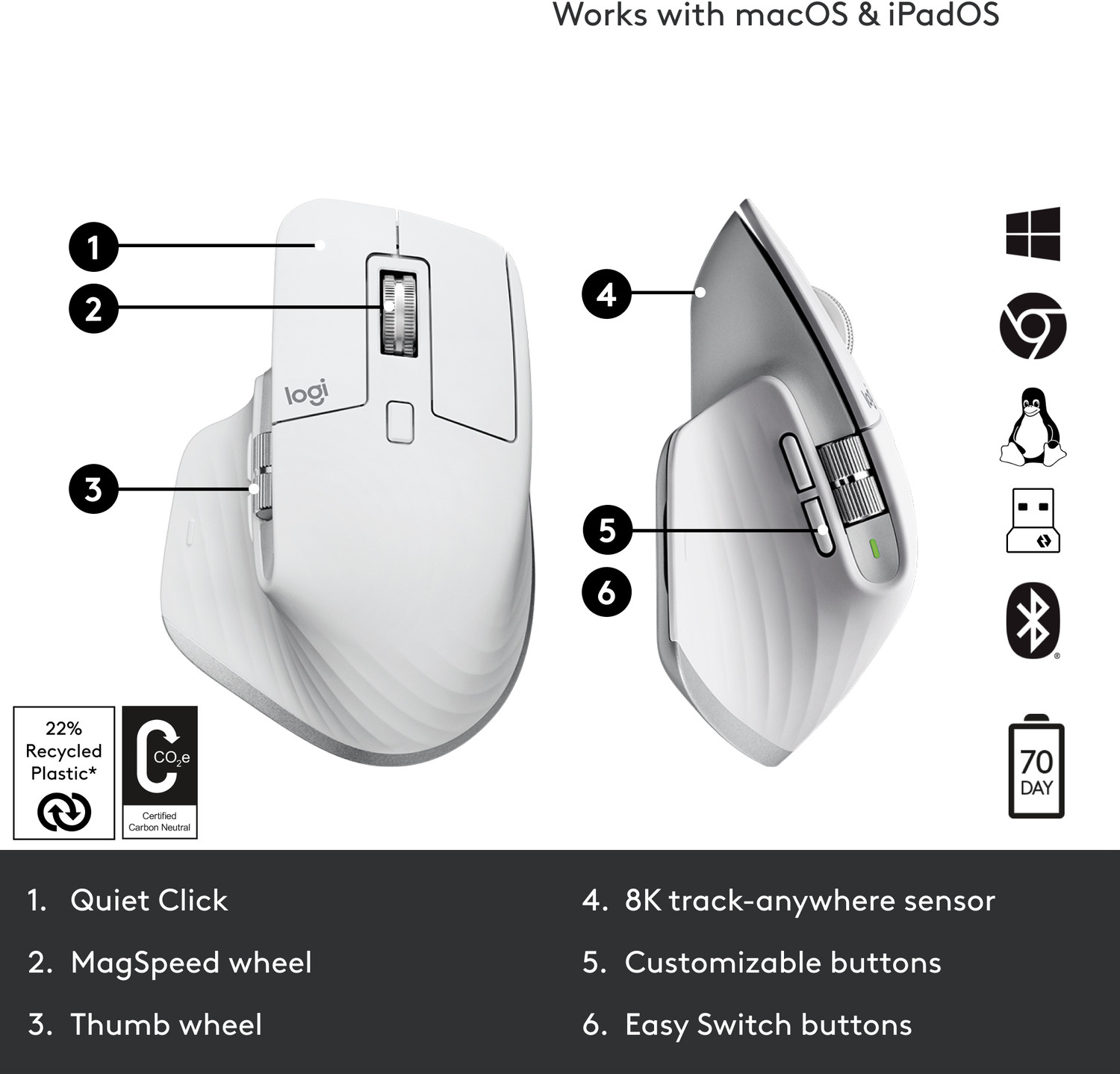 Image of Logitech MX Master 3s Right Handed Optical Mouse