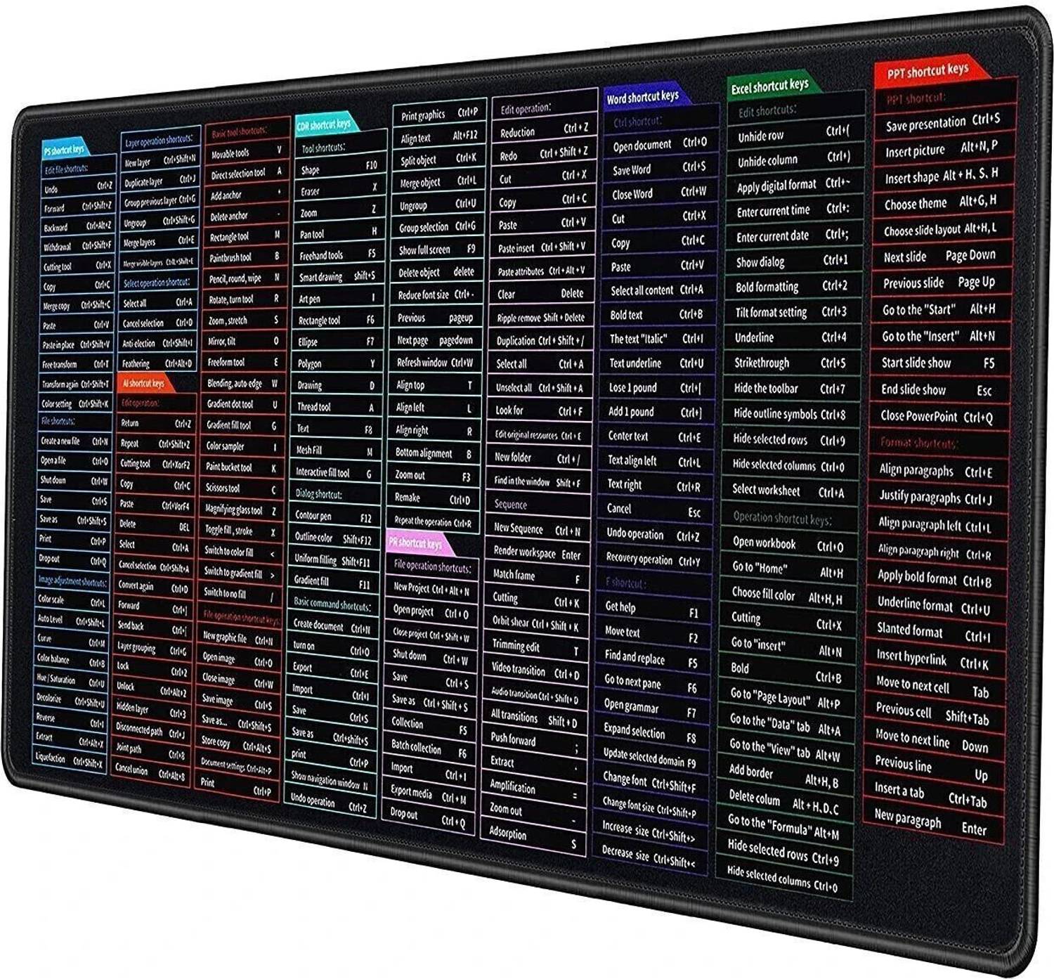 TRIVYOM English Shortcut Keys Desk pad Large Computer Mouse Mat N