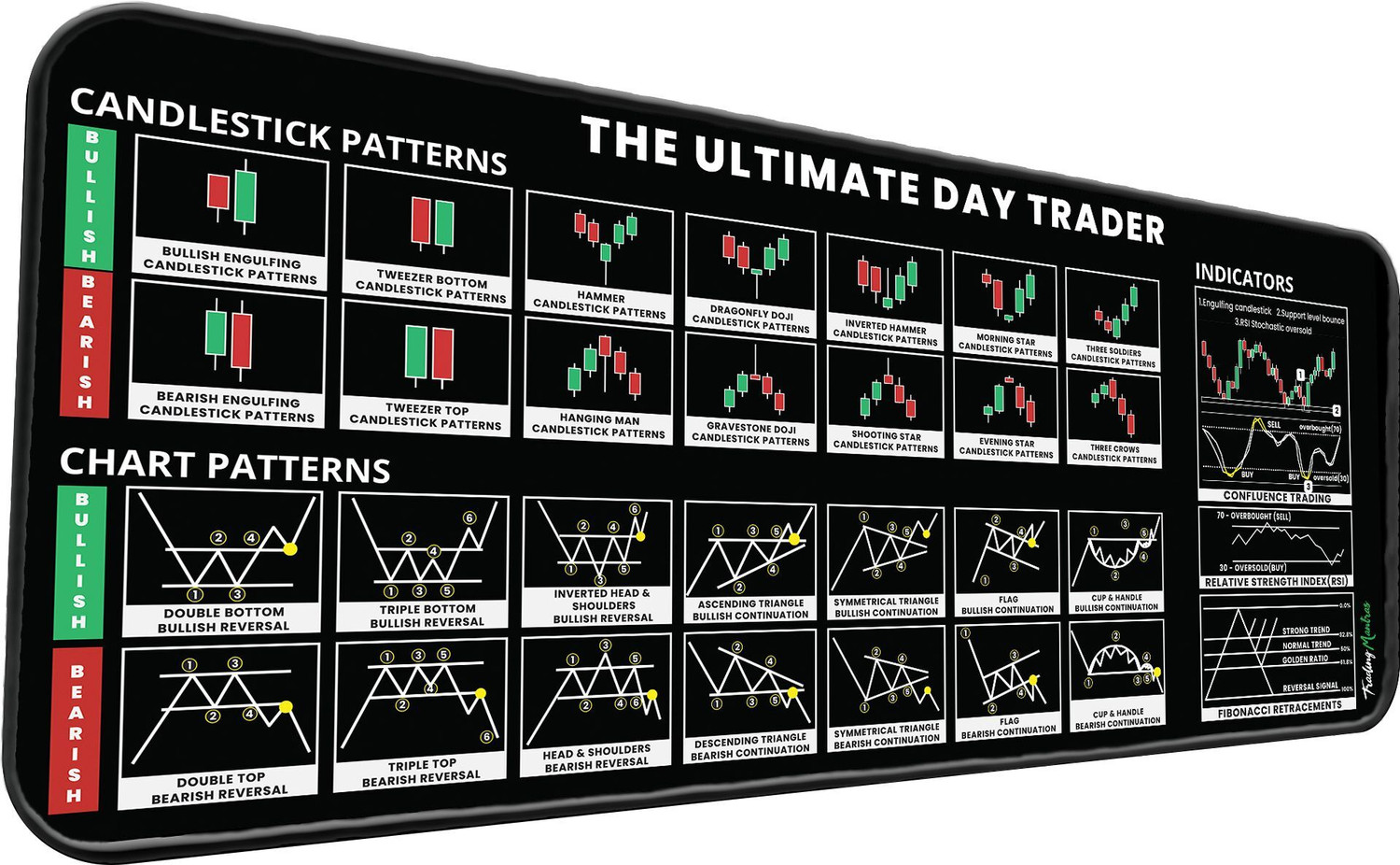 Image of Trading Mantras Desk Mat | Candlestick Chart Patterns Mouse Pad | Large Keyboard & Mouse Pad Non Slip Base Mousepad