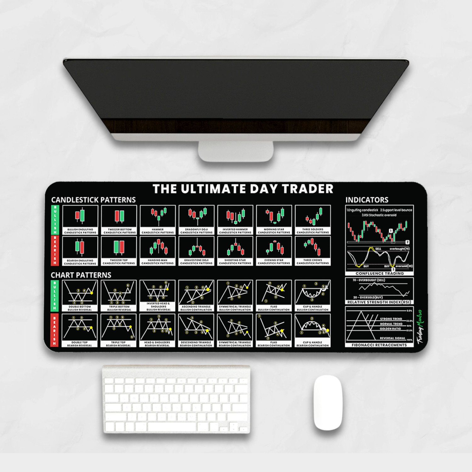 Image of Trading Mantras Desk Mat | Candlestick Chart Patterns Mouse Pad | Large Keyboard & Mouse Pad Non Slip Base Mousepad