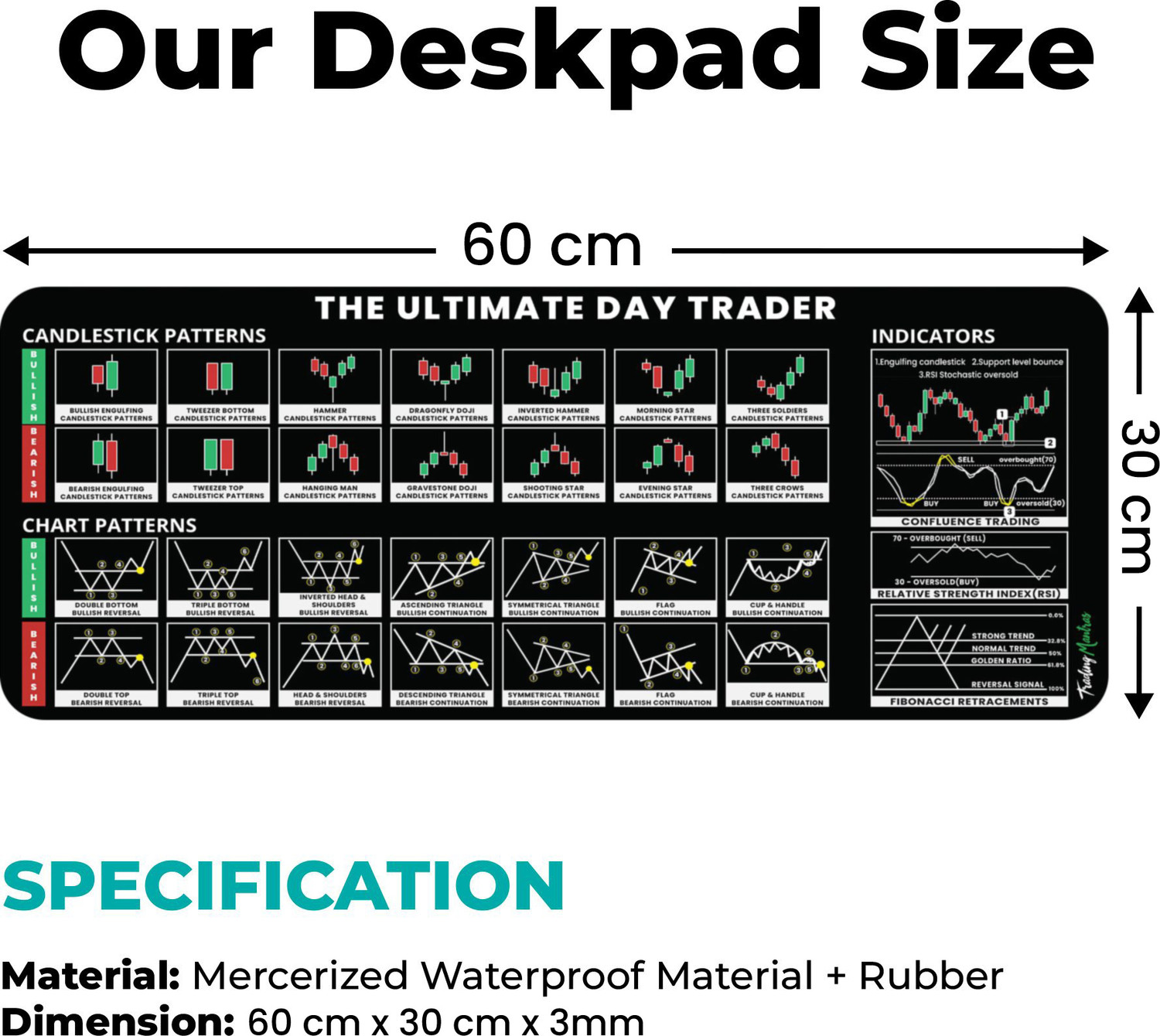 Image of Trading Mantras Desk Mat | Candlestick Chart Patterns Mouse Pad | Large Keyboard & Mouse Pad Non Slip Base Mousepad