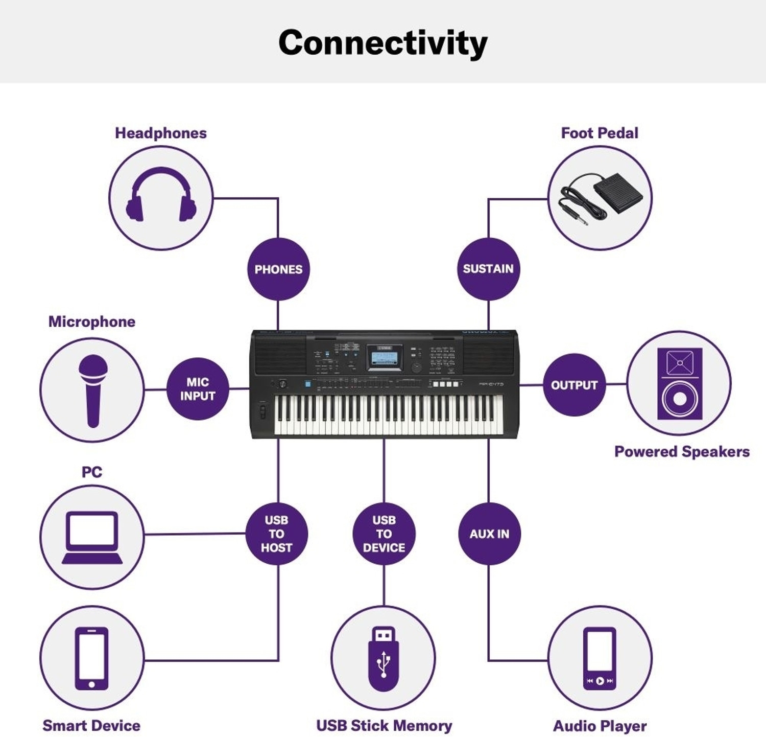 Image of YAMAHA 473 YAMAHA Keyboard PSR-E473 Digital Portable Keyboard (61 Keys)