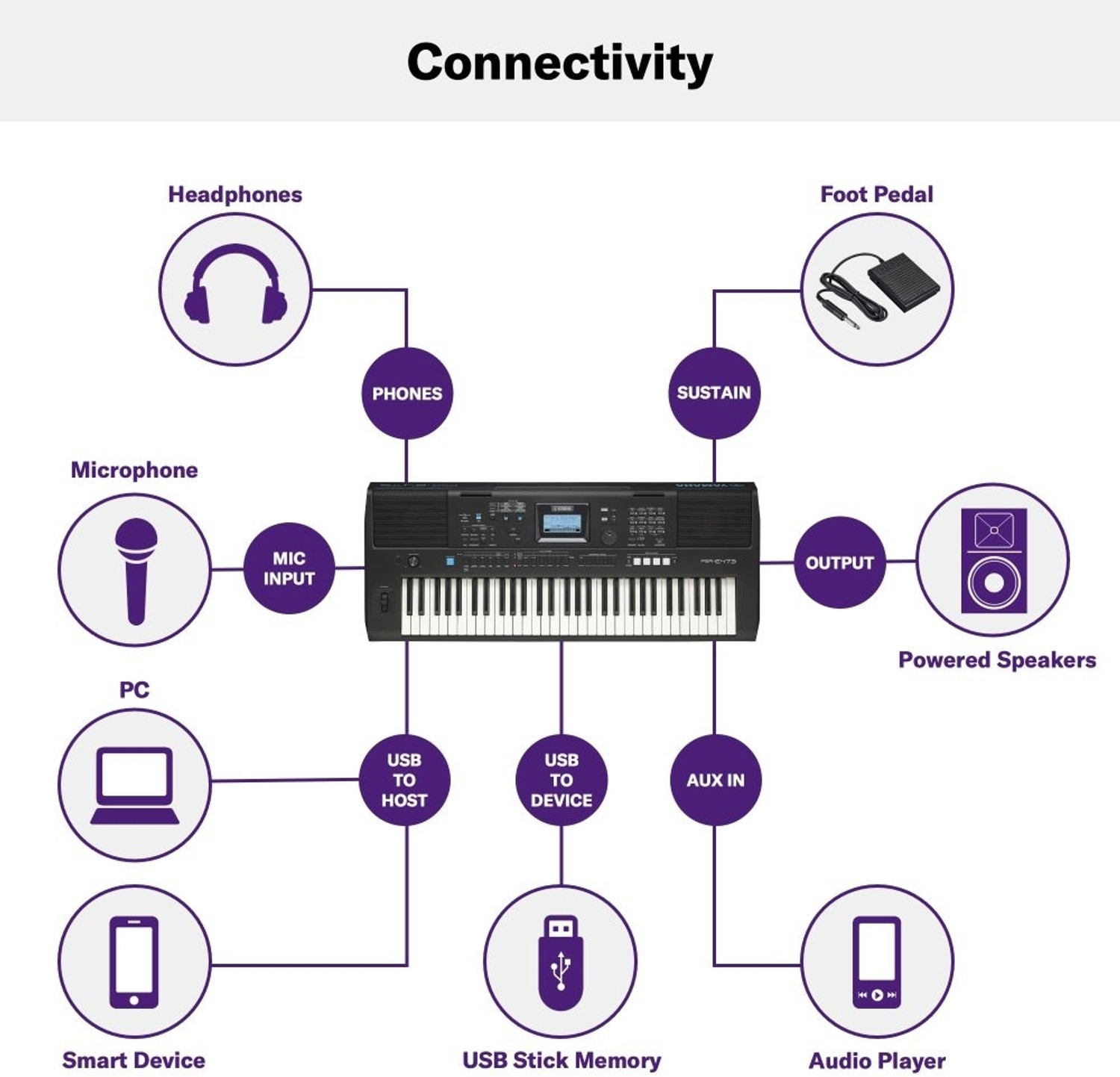 Image of YAMAHA 473 Yamaha PSR-E473 Portable Keyboard With 61 Keys Digital Portable Keyboard (61 Keys)