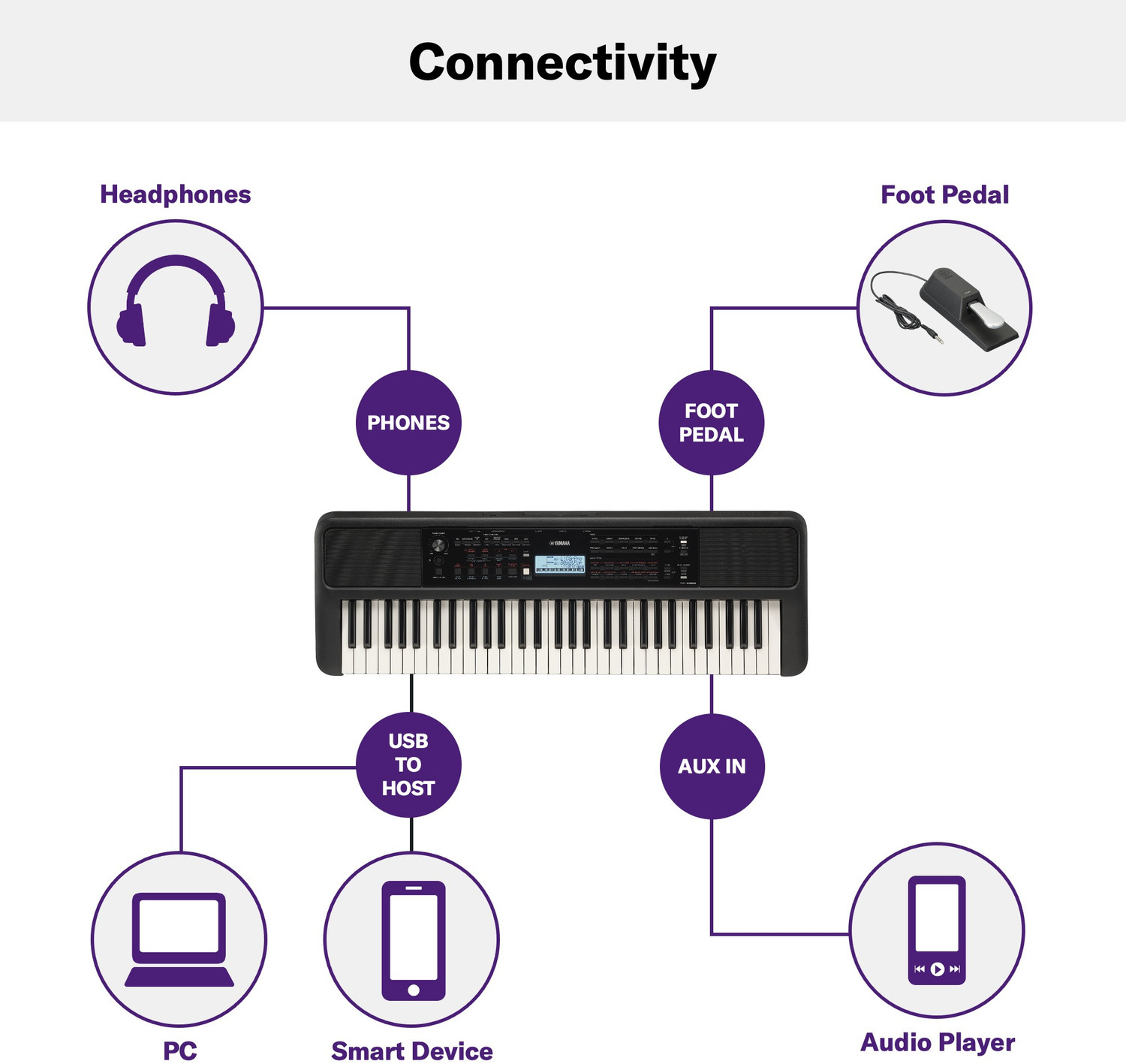 Image of YAMAHA 383 Yamaha PSR-E383 Portable Keyboard 61 Keys (Adaptor Included) Digital Portable Keyboard