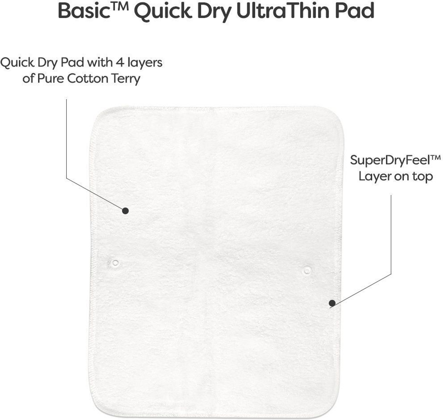 Image of Superbottoms BASIC UltraThin Dry Pads | 4 Layer Padding|Pack of 4