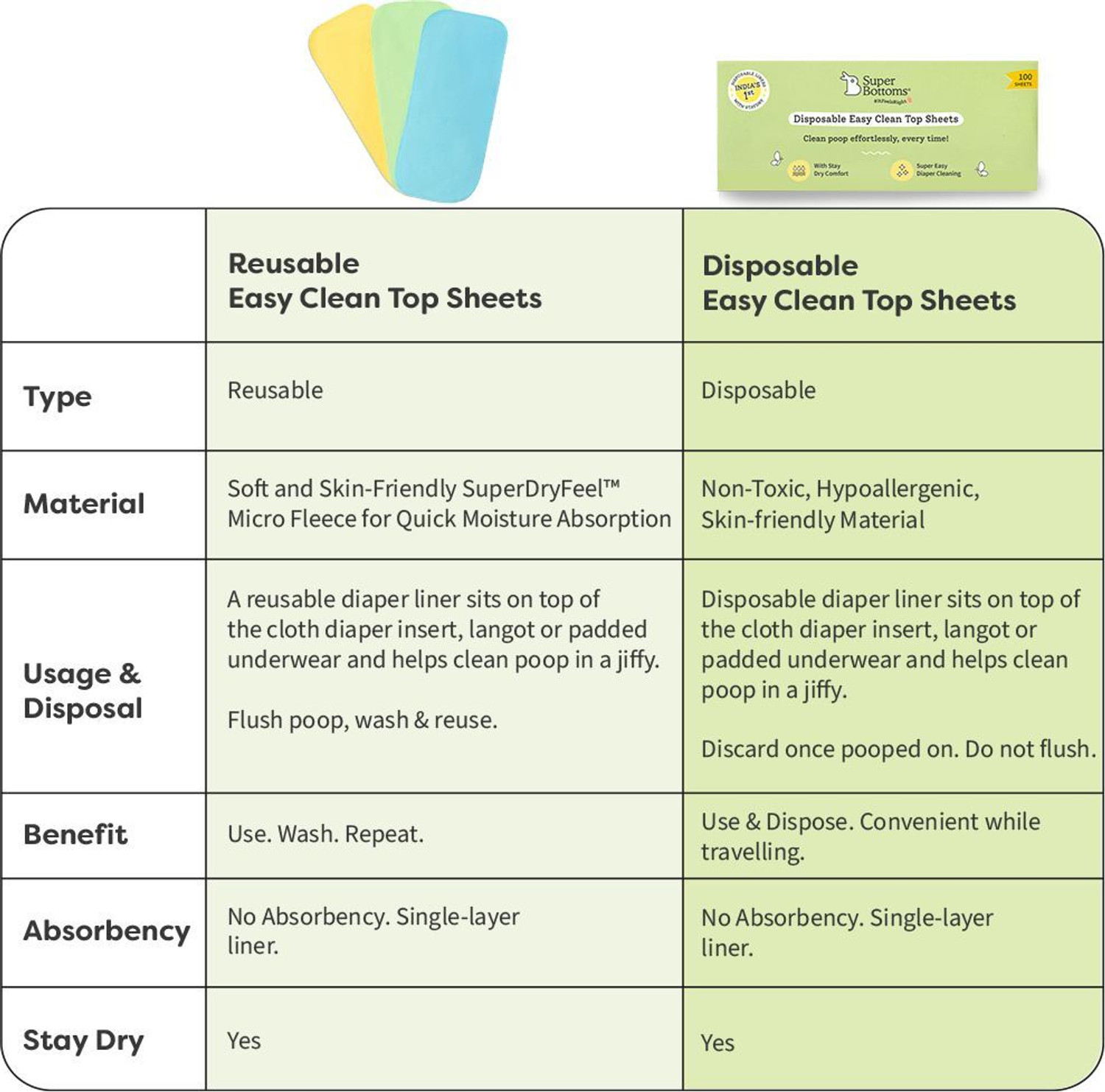 Image of Superbottoms Disposable Easy Clean Top Sheets |Diaper Liners |Hypoallergenic |Pack of 100 * 3