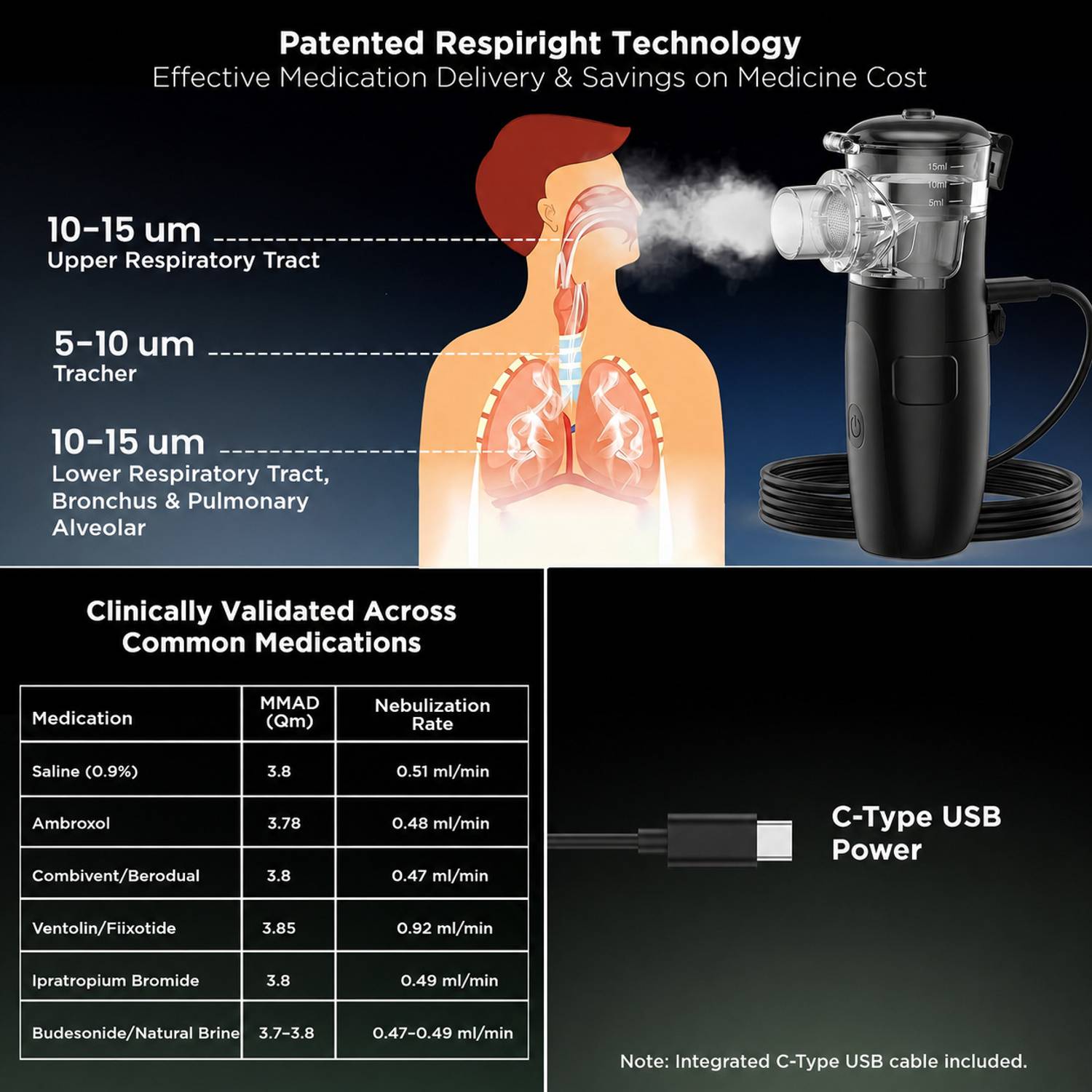 Accutrust Mesh Nebulizer Machine for Adults & Kids USB Type-C - Image 2
