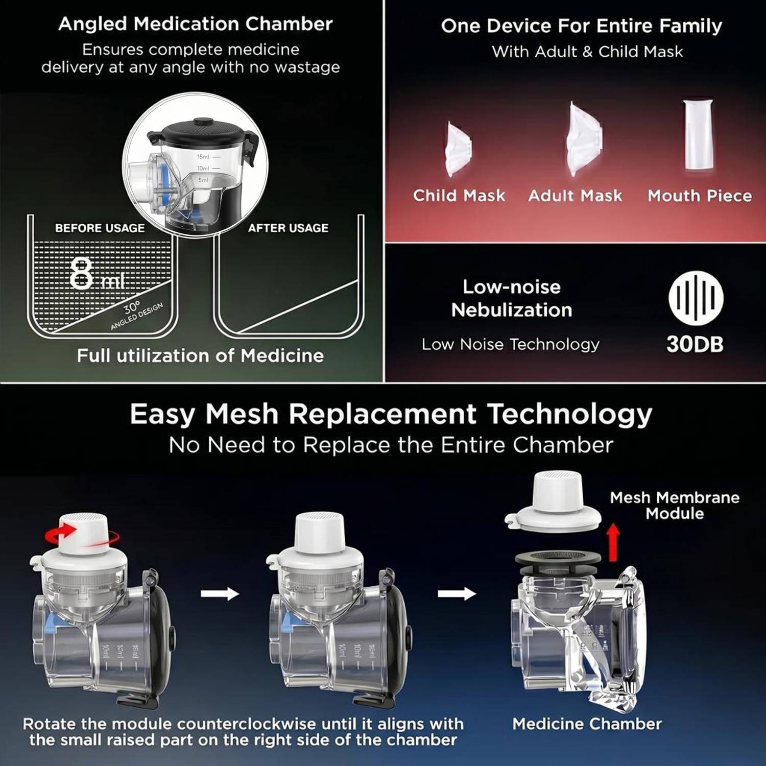Accutrust Mesh Nebulizer Machine for Adults & Kids USB Type-C - Image 4