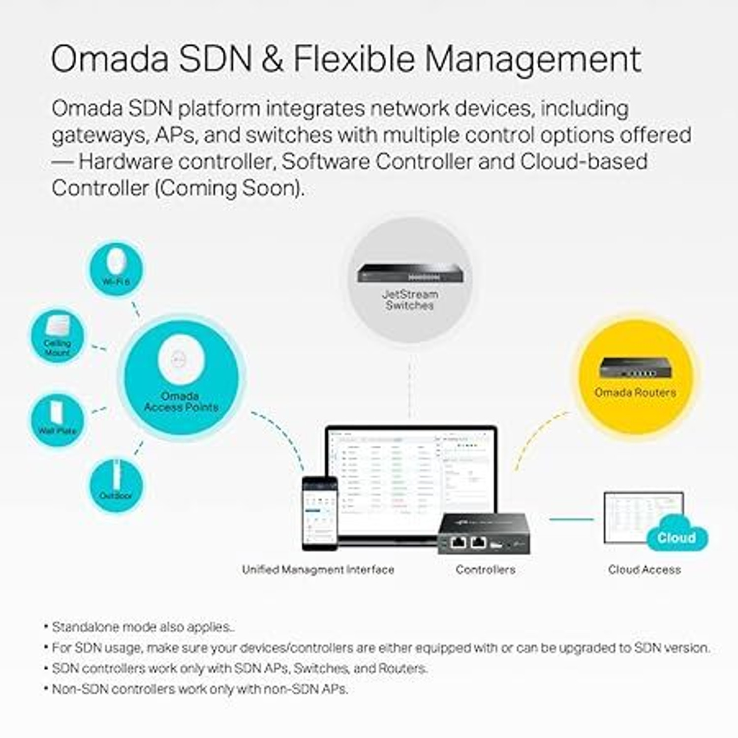 Image of TP-Link Tl-Sg3428x,Jetstream 24 Port Gigabit, L2+ Smart Managed,Omada Sdn Integrated 24 Ports 1000 Mbps Smart Network Switch
