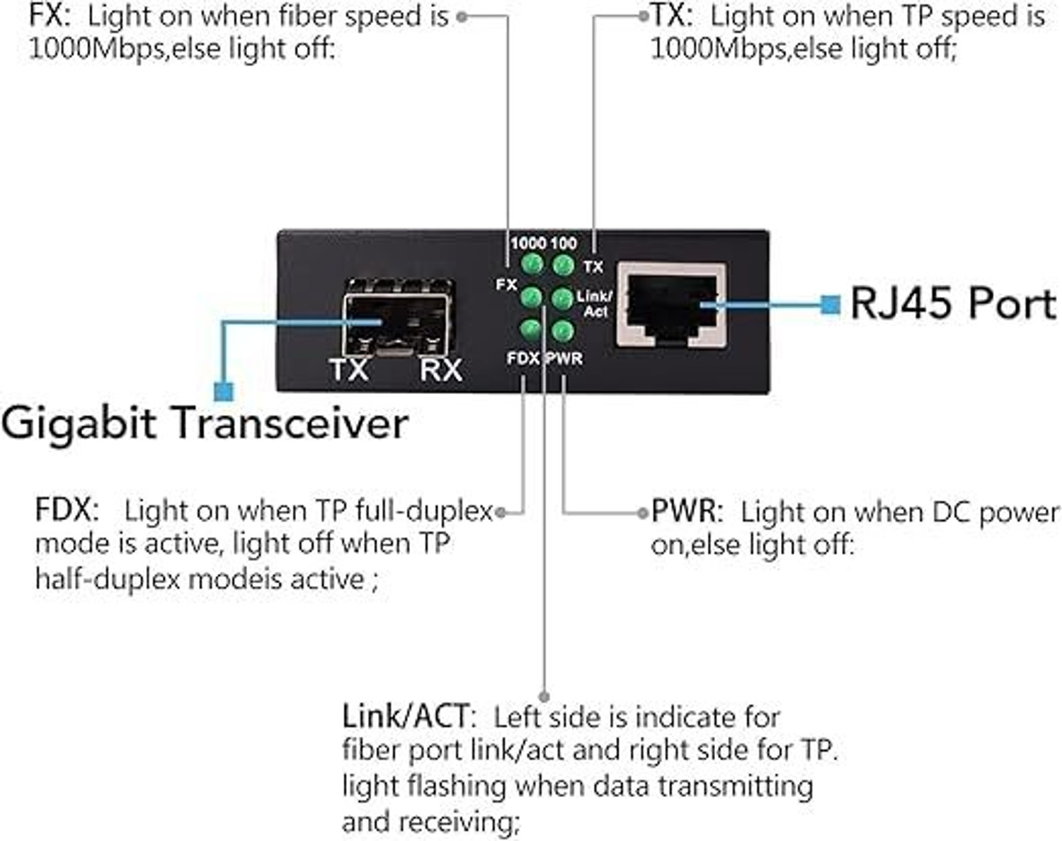 Image of SHYAM Media Converter 10 /100 /1000 Mbps, SM-SF, RJ45 to Fiber 1 Ports 1000 Mbps Unmanaged Network Switch