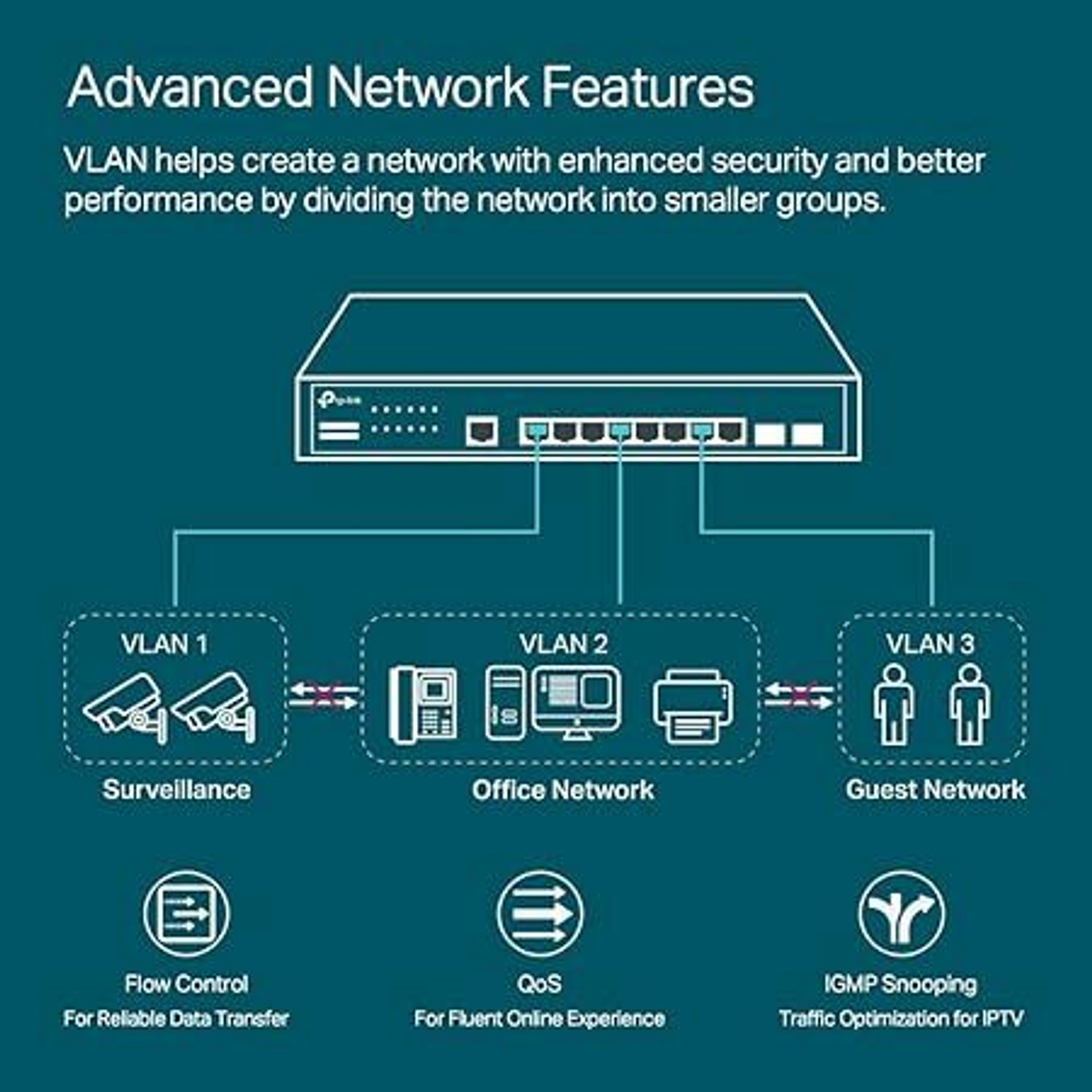 Image of TP-Link Tl-Sg3428x,Jetstream 24 Port Gigabit, L2+ Smart Managed,Omada Sdn Integrated 24 Ports 1000 Mbps Smart Network Switch