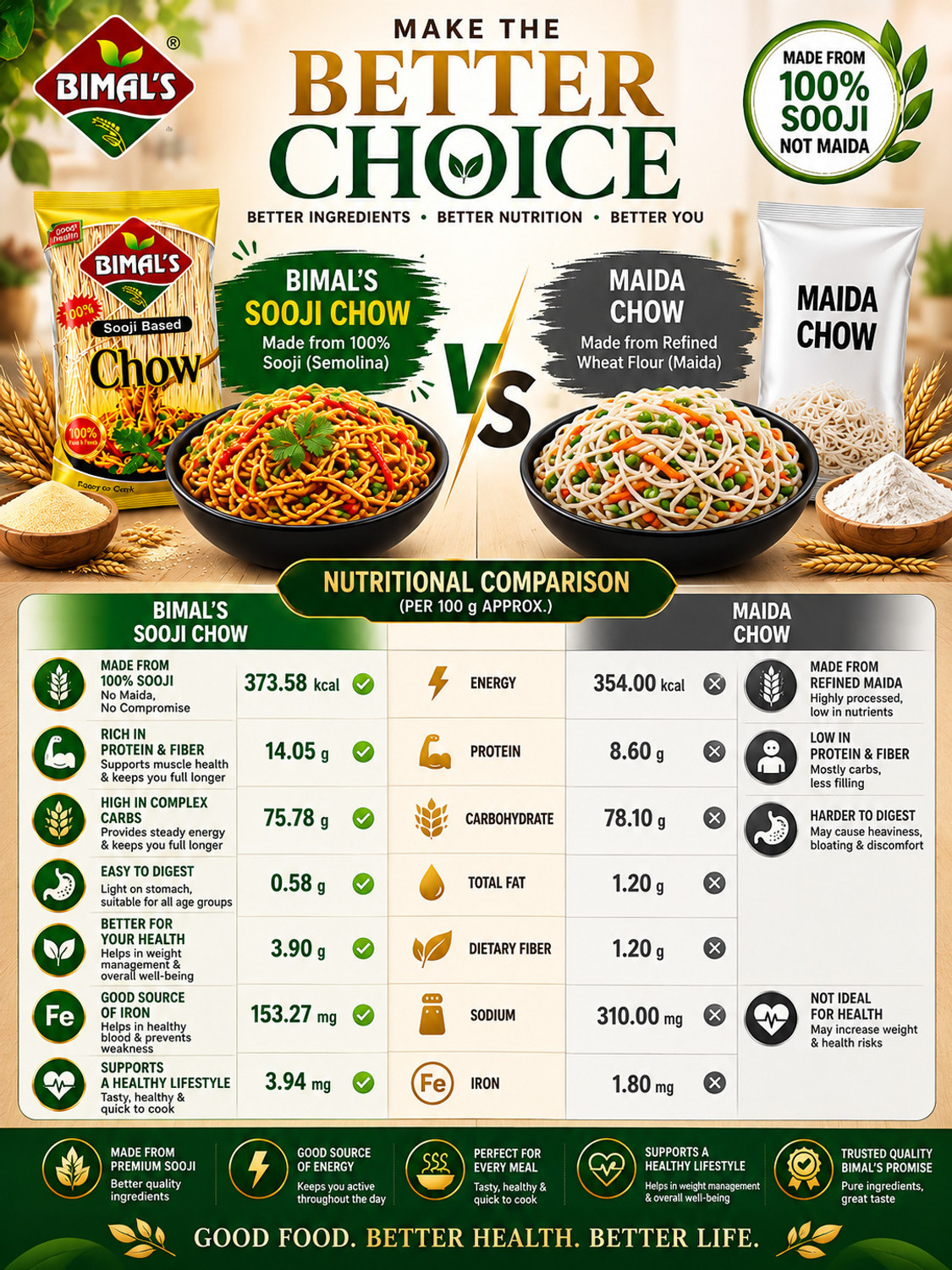 Image of Bimal's Sooji Noodles - Sooji Based Chow (Chowmin) , 0% Maida 100% Suji Hakka Noodles