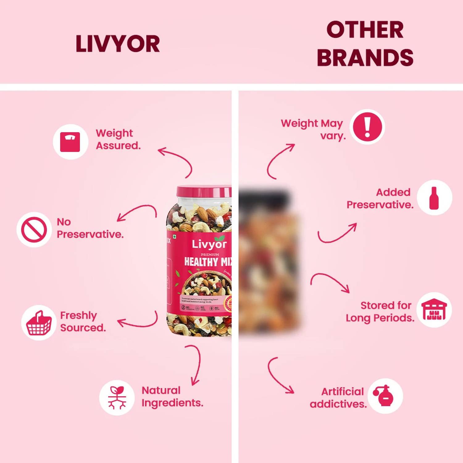 LIVYOR Healthy Mix Nuts, Seeds and Berries Combo - Image 4