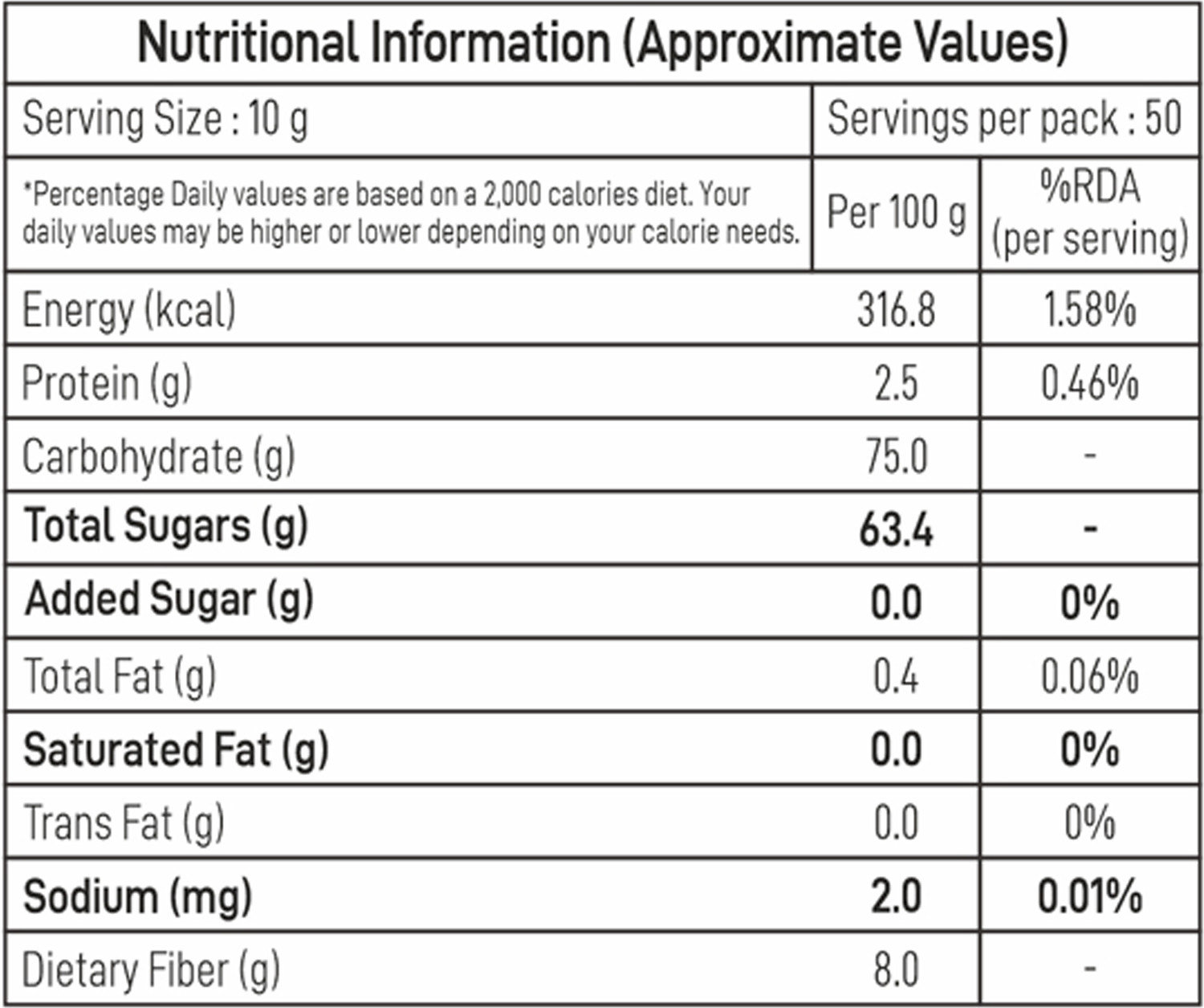 Image of Naturoz Zahidi Dates