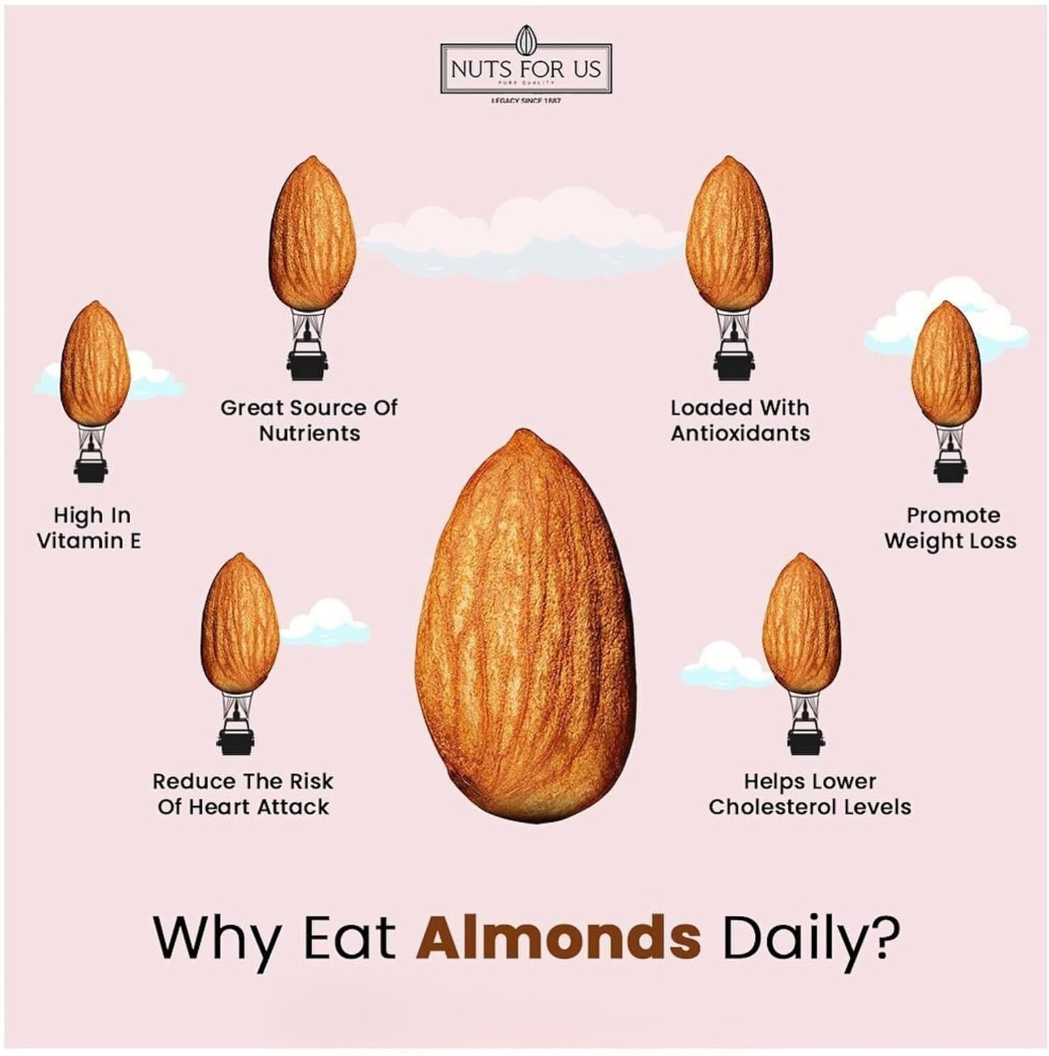 Image of Nuts For US California Almonds (Badam) | High Protein Healthy Dry Fruits | Premium Quality Almonds