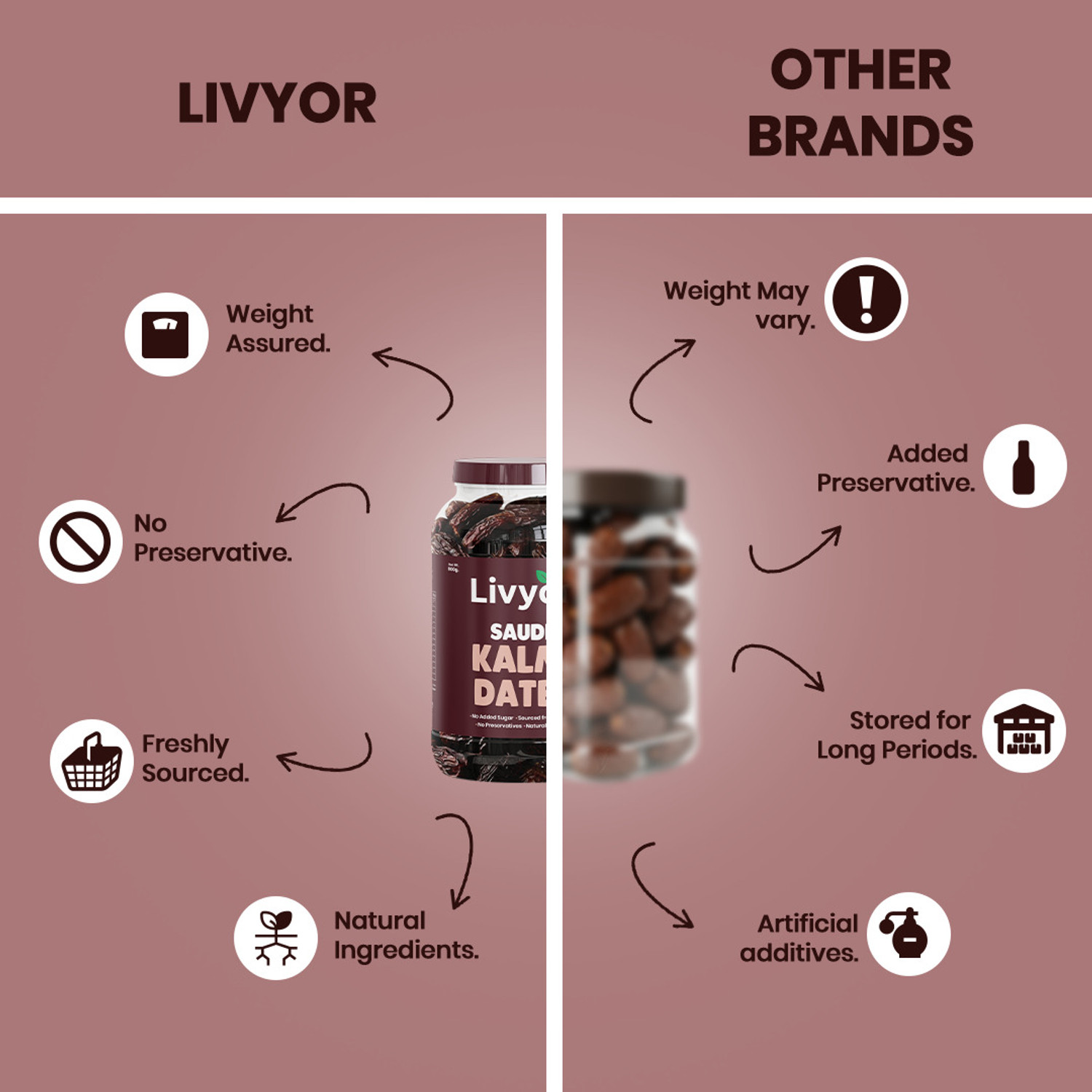 Image of LIVYOR Premium Kalmi Dry Dates