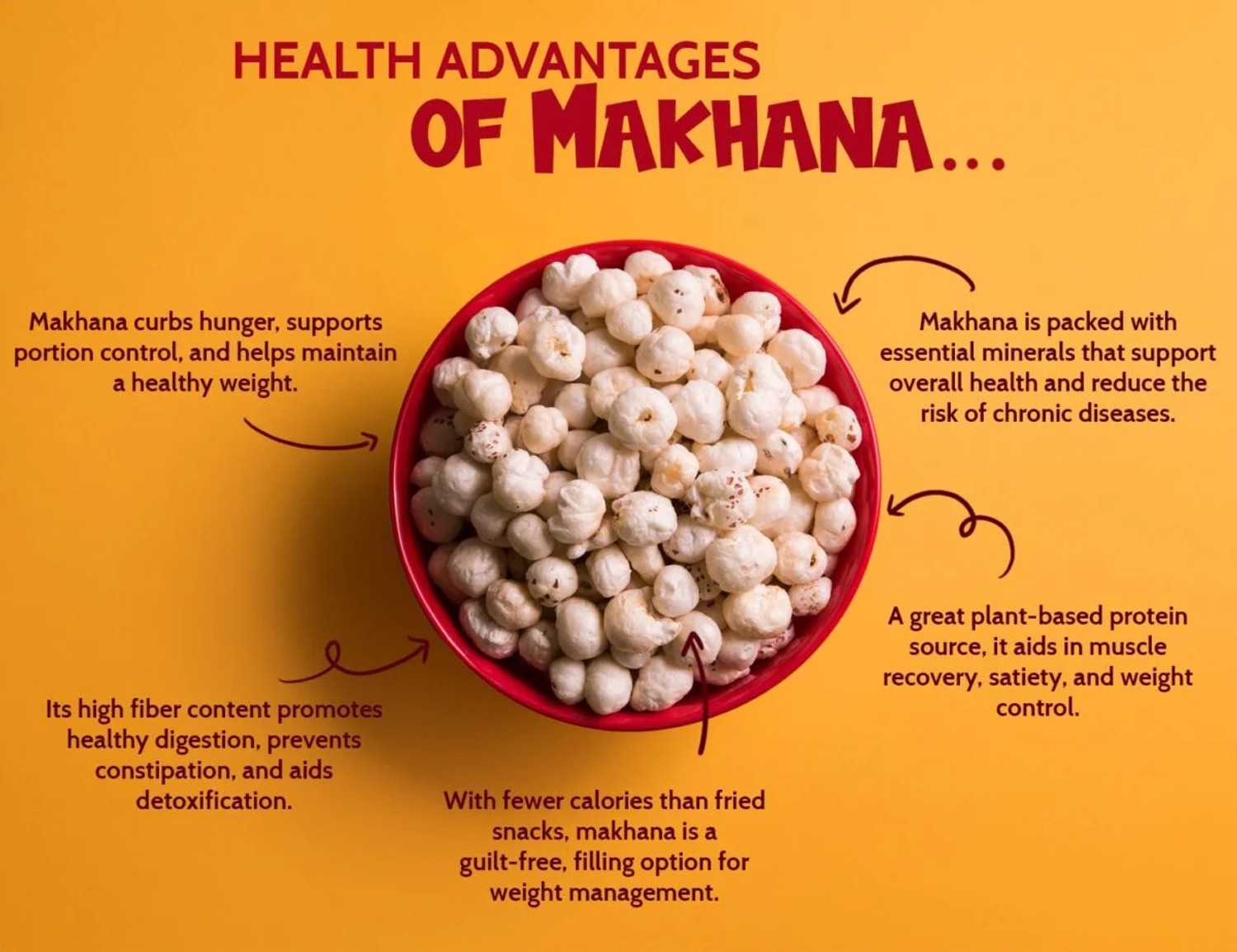 Image of HappyWally Premium Makhana | Roasted Fox Nuts | Healthy & Crunchy Snack | Low Calorie | Fox Nut