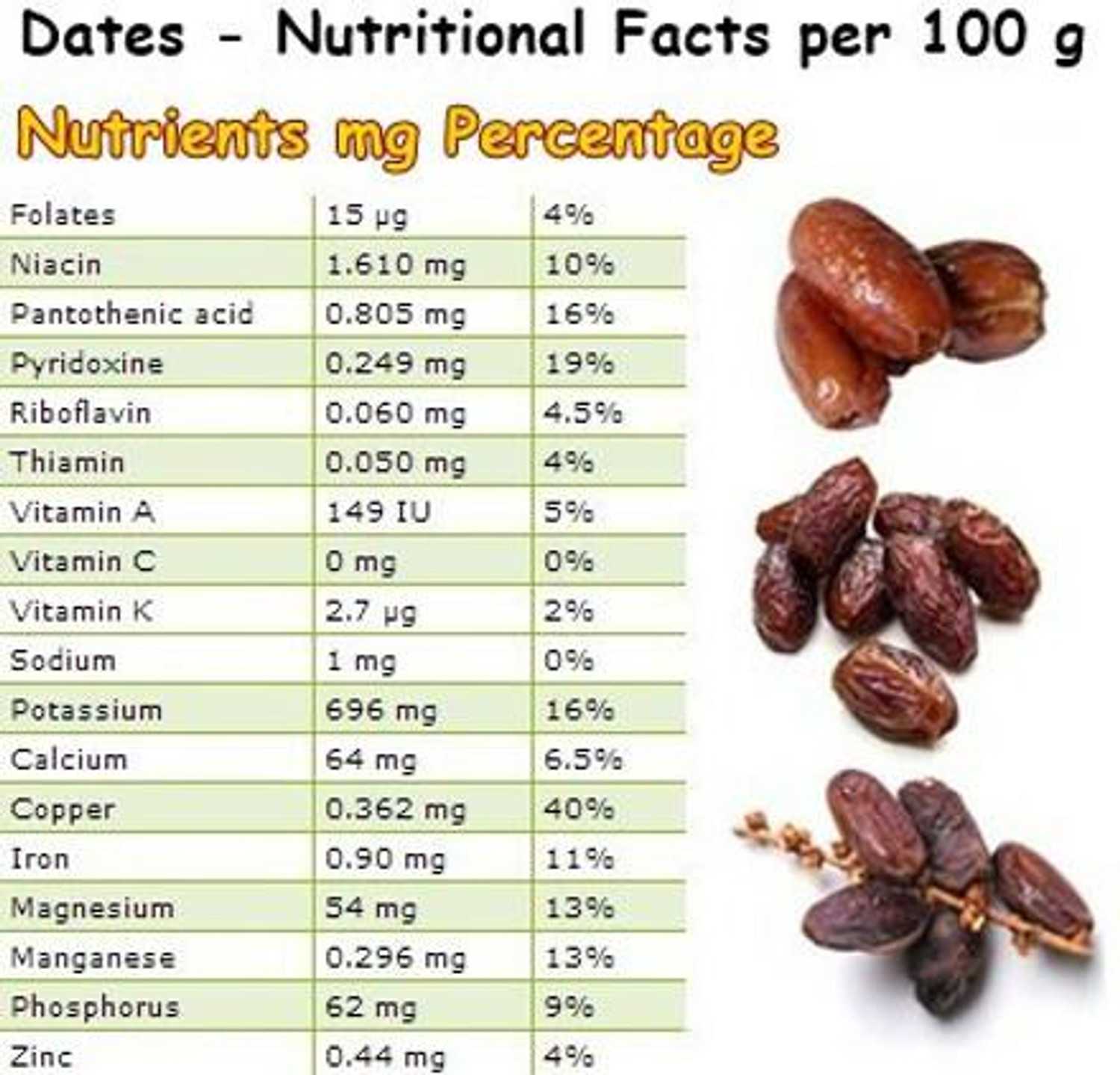 Image of Royal foodery Saudi Premium Dates Dates