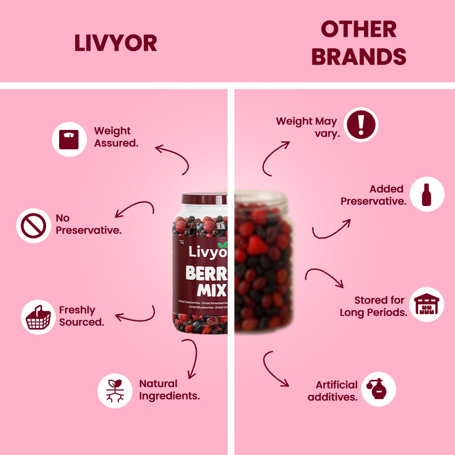 Image of LIVYOR Berry Mix | 5 in 1 Mixed Berries Dry Fruits Blueberry, Cranberries, Strawberries, Cherries, Raisins