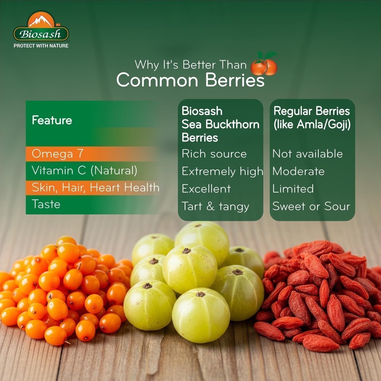 Image of BIOSASH Sun Dried Seabuckthorn Berries With Vitamins & Omega 3 6 7 & 9 Filbert Nuts