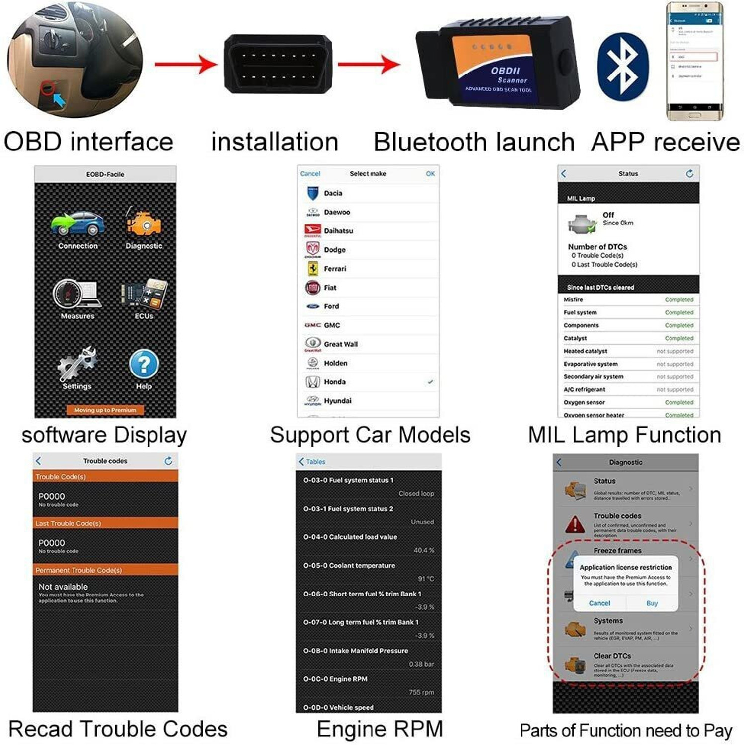 Image of RG ELM327 V 1.5 Bluetooth OBD-II scanner with advance barcode for easy installation OBD Interface