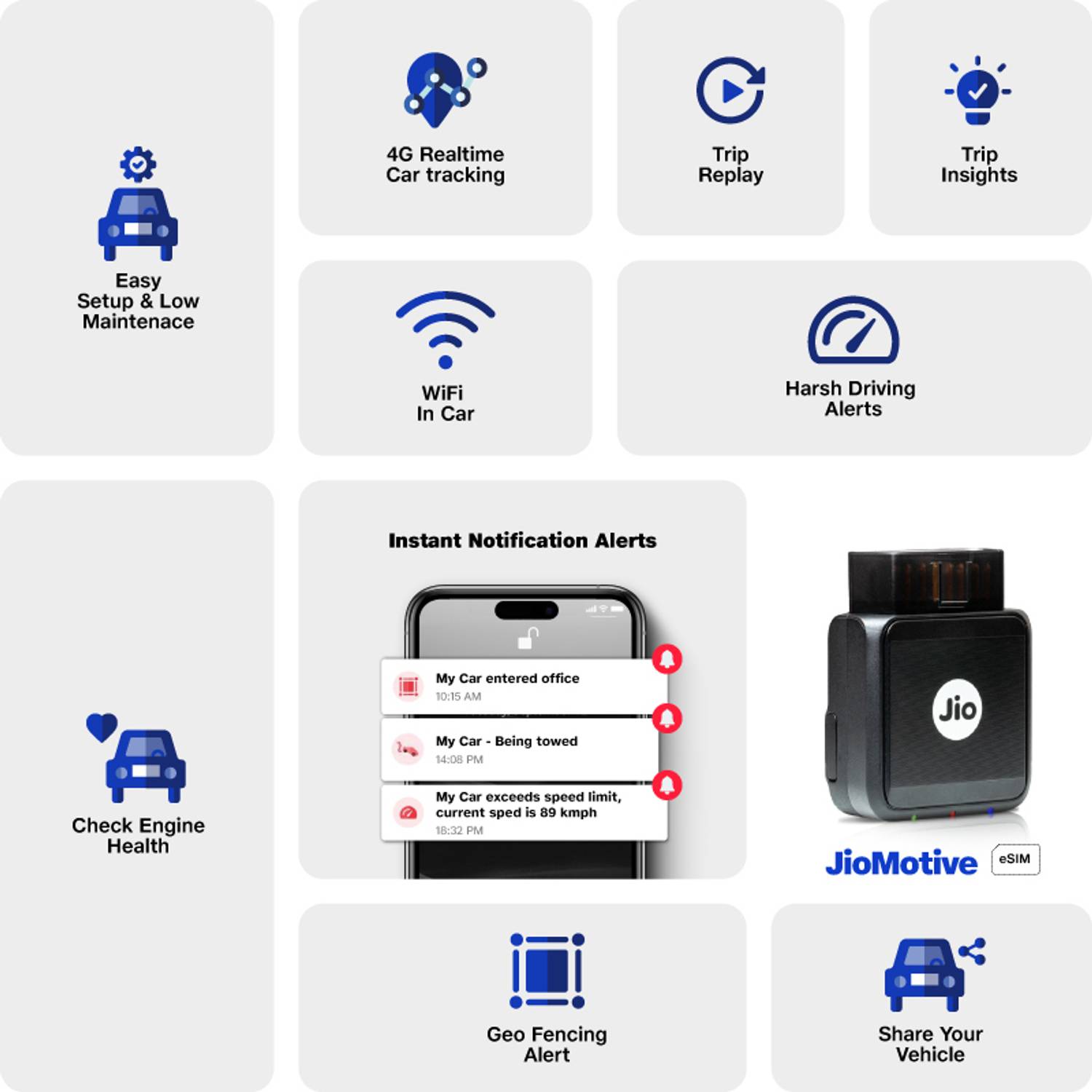 JioMotive OBD 4G GPS Tracker & Wi-Fi Router - Image 2