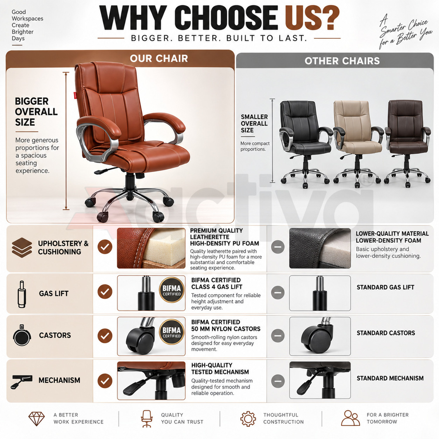 Image of ACTIVA Kylie Ergonomic Chair |Swivel Function Chair for Office /Home /Gaming /Work /Study Leatherette Office Adjustable Arm Chair (Brown, Optional Installation Available)