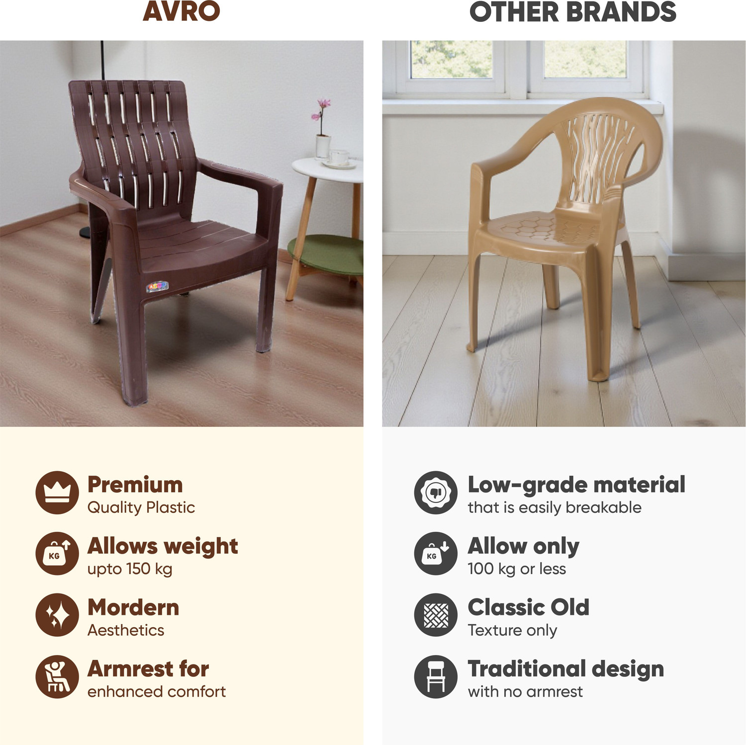 Image of AVRO furniture 9998 Heavy Duty, Durable, Stackable, Indoor & Outdoor Use, Living Room Kursi, Plastic Outdoor Chair