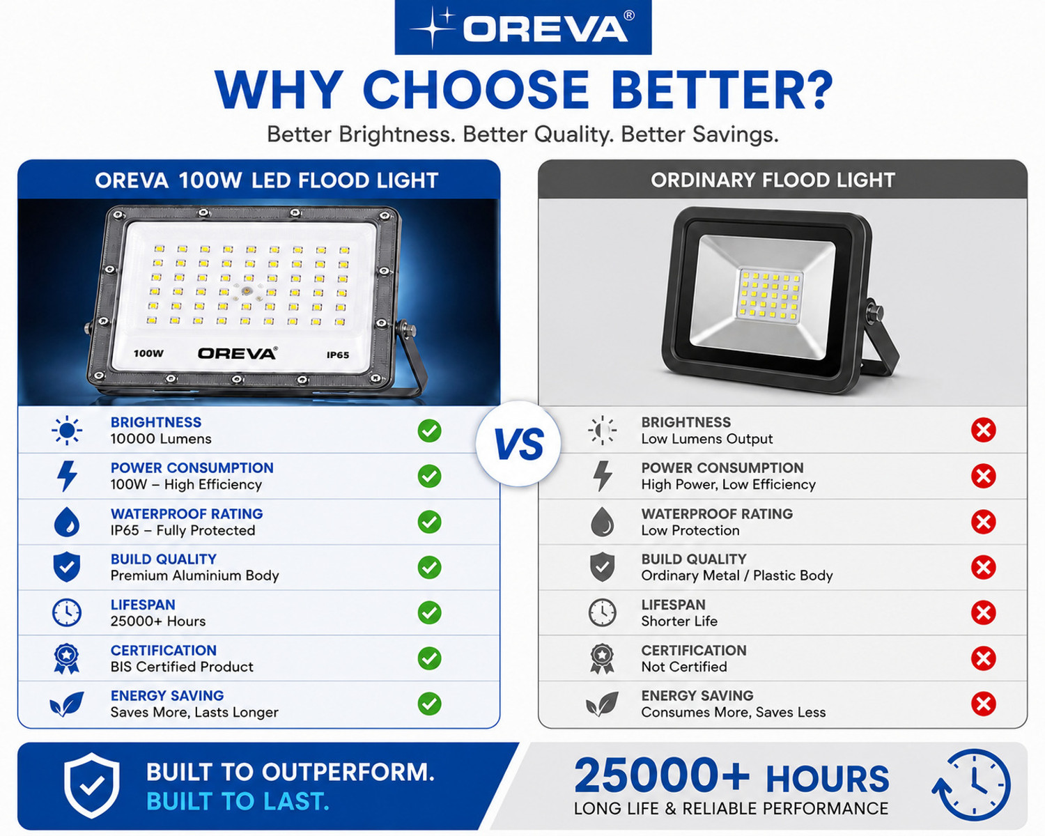 Image of OREVA ORFLD-100W-NEO Flood Light Outdoor Lamp
