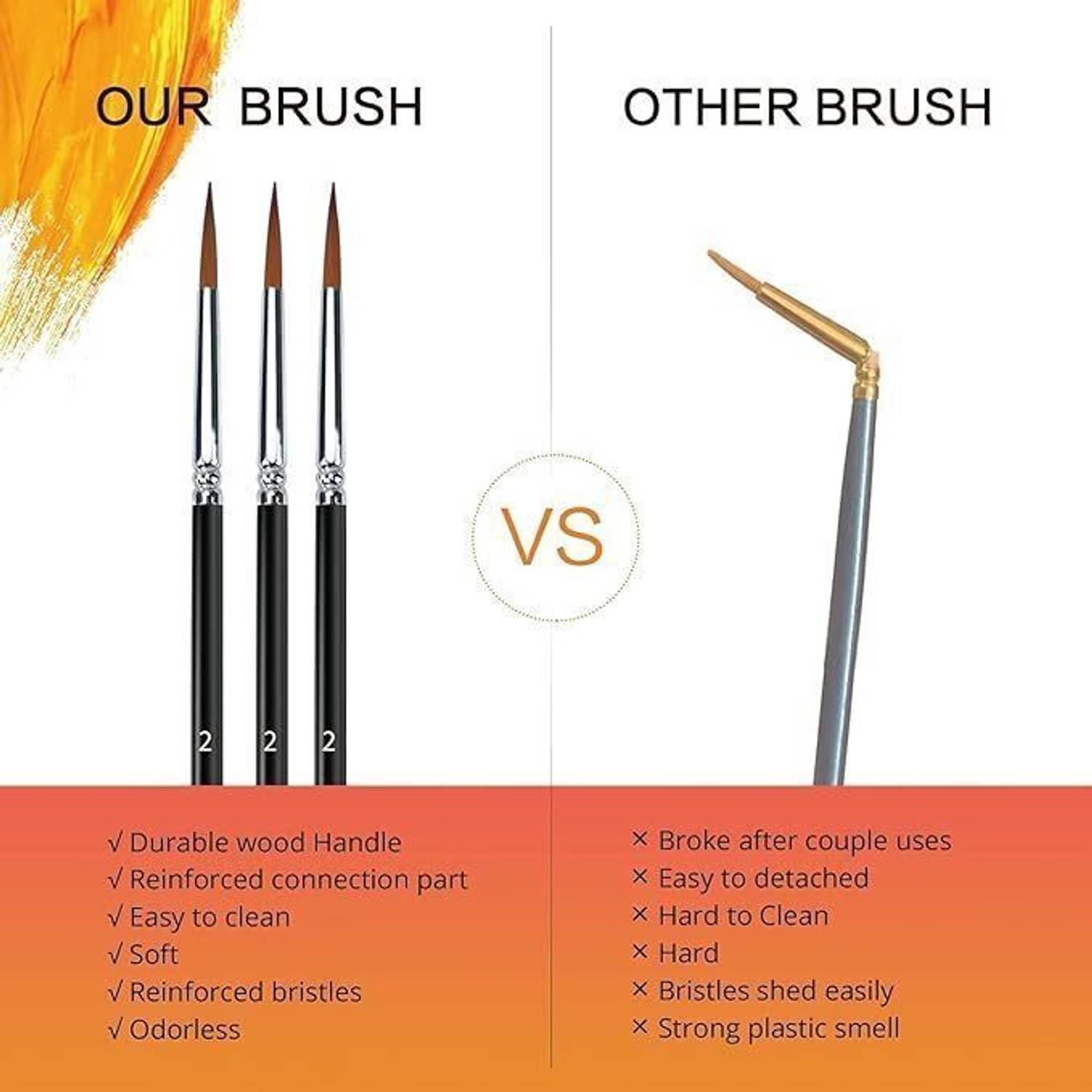BloomTip 13 Piece Multipurpose Painting Brush Set Pack of 13 - Image 3