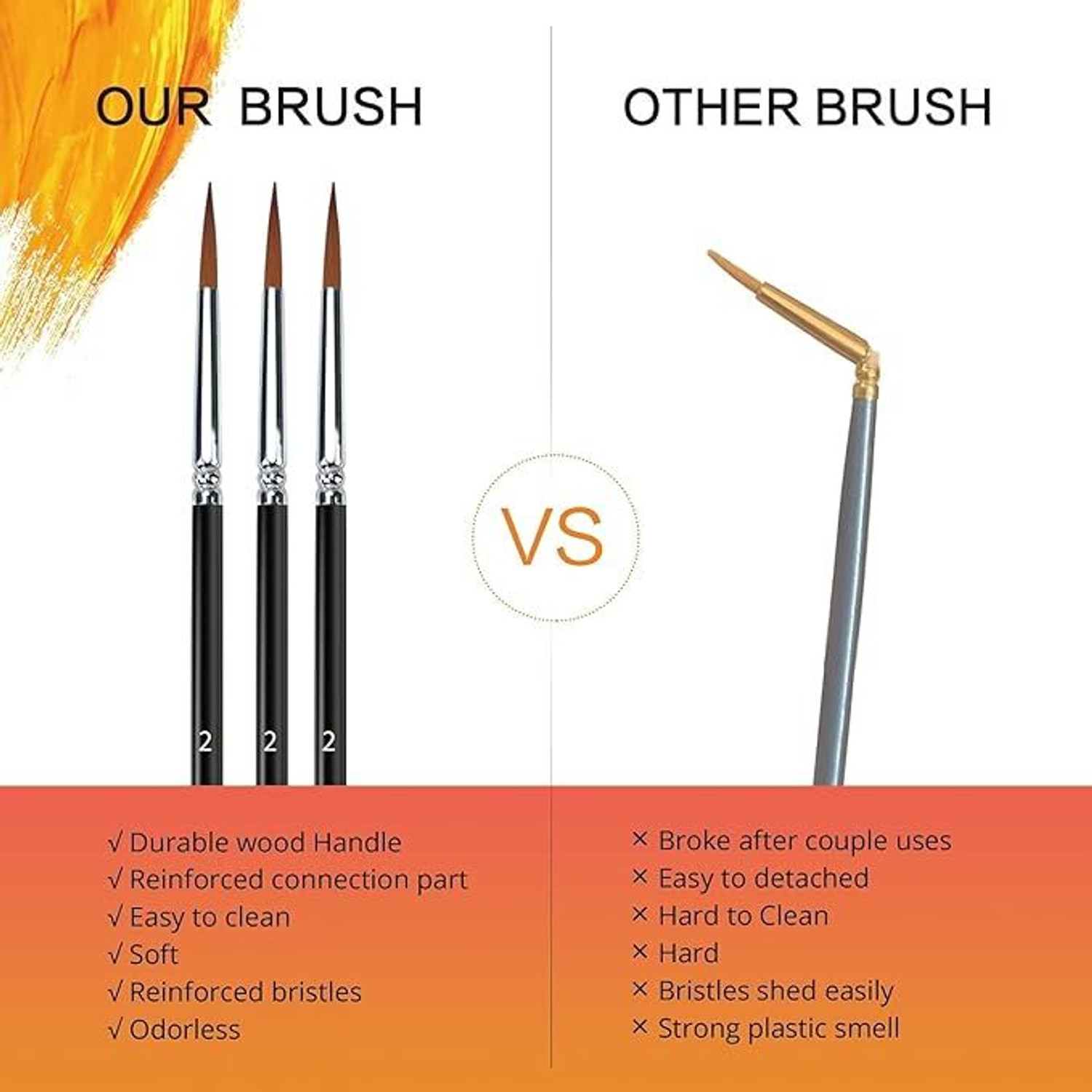 Image of ProStroke Professinal Paint Brush Set for Multipurpose Use Painting Brush Set Nylon Hair