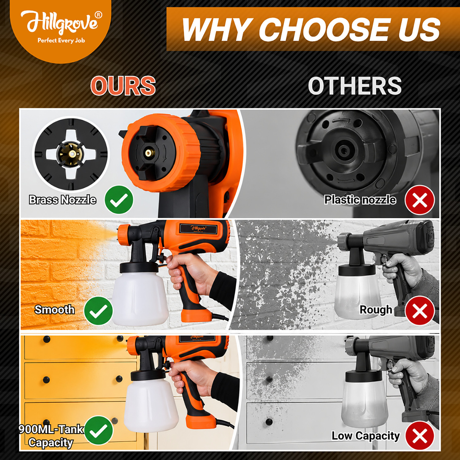 Image of Hillgrove HGCM1685M2 Spray Paint Sprayer Gun Machine 750W 900ml for Home - Color Spray Gun HGCM1685M2 HVLP Sprayer (Multicolor)