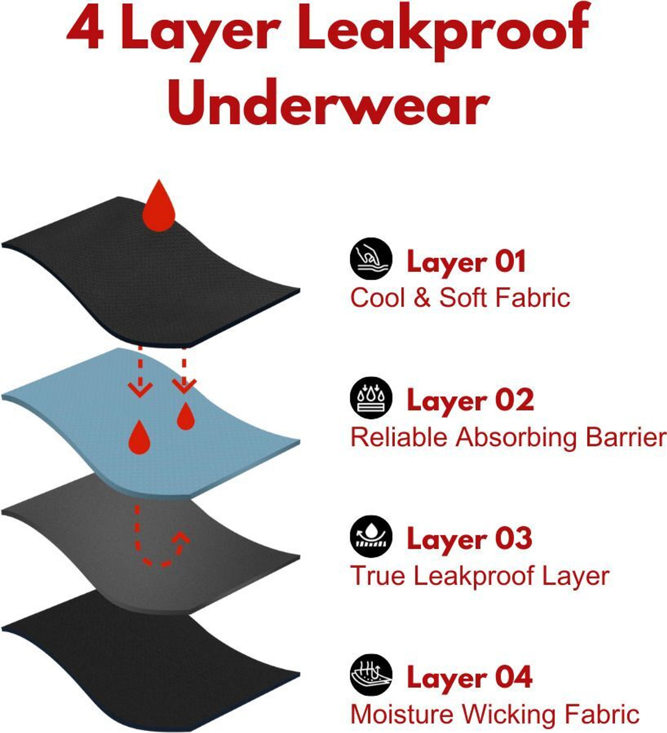 Image of CareDone Women Periods Black, Red Panty