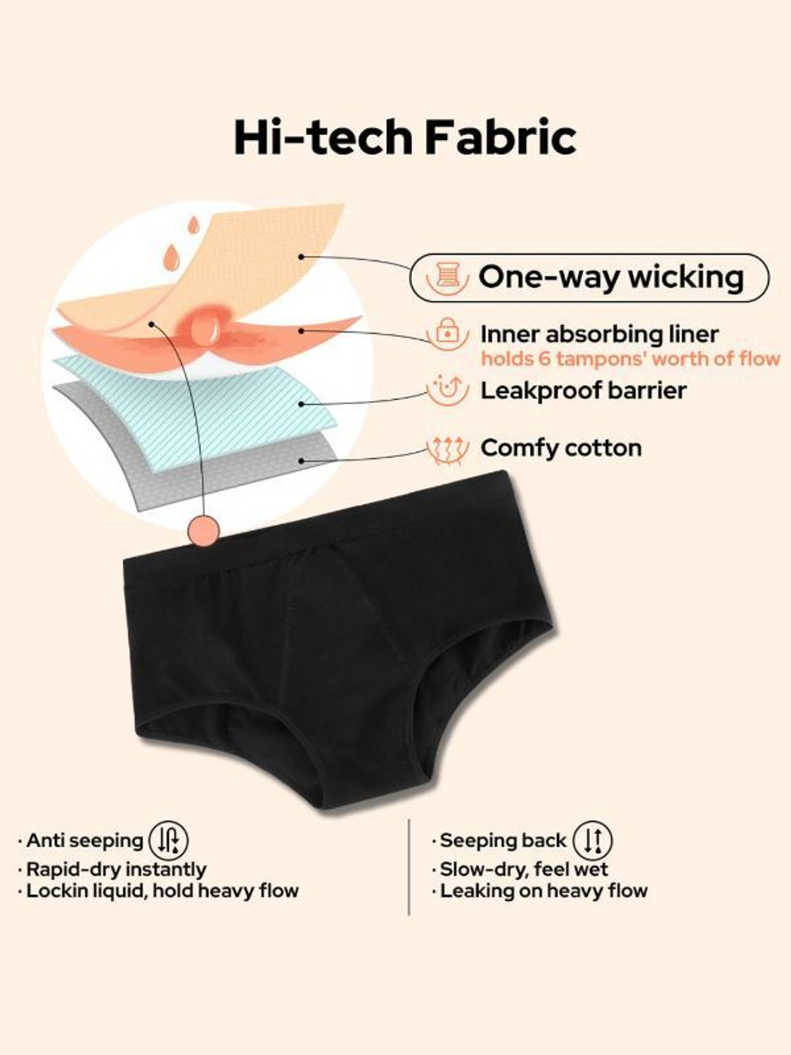 Image of CareDone Women Periods Black Panty