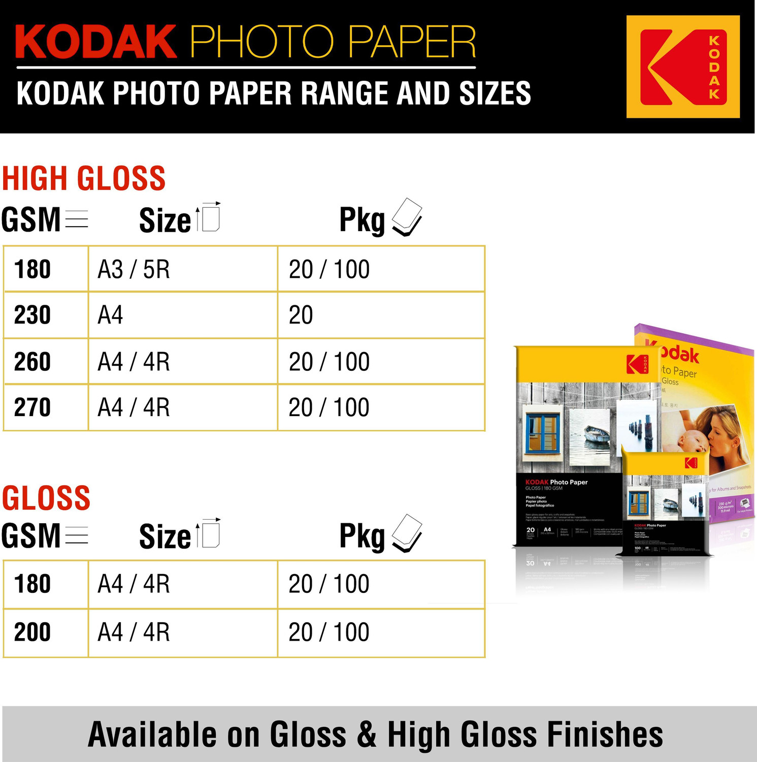 Image of KODAK High Gloss Photo Paper (1x 100 Sheets) 4R (4 inchx6 inch) 180 gsm Photo Paper