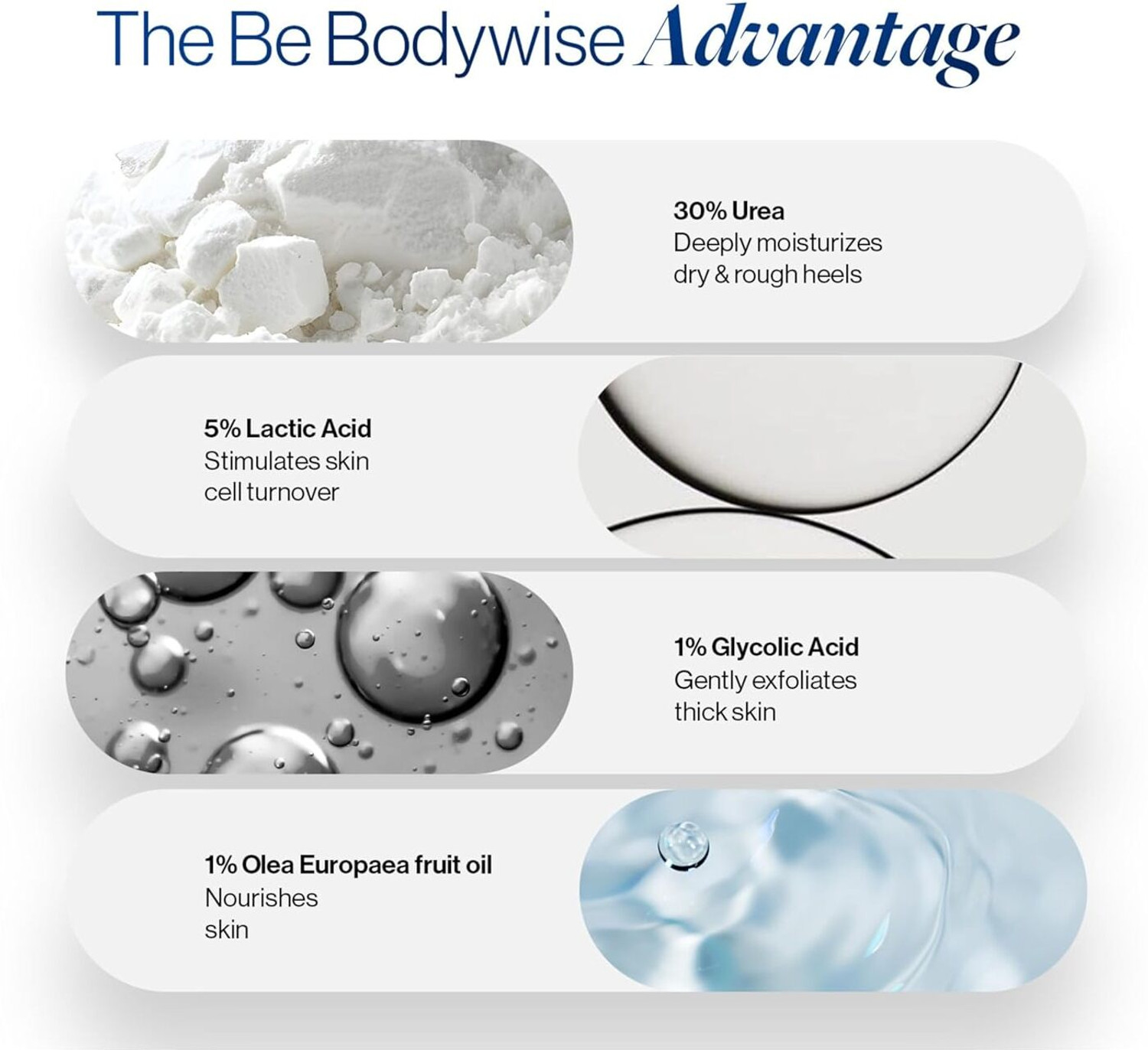 Image of Be Bodywise 30% Urea Foot Roll-On | For Dry & Cracked Heels