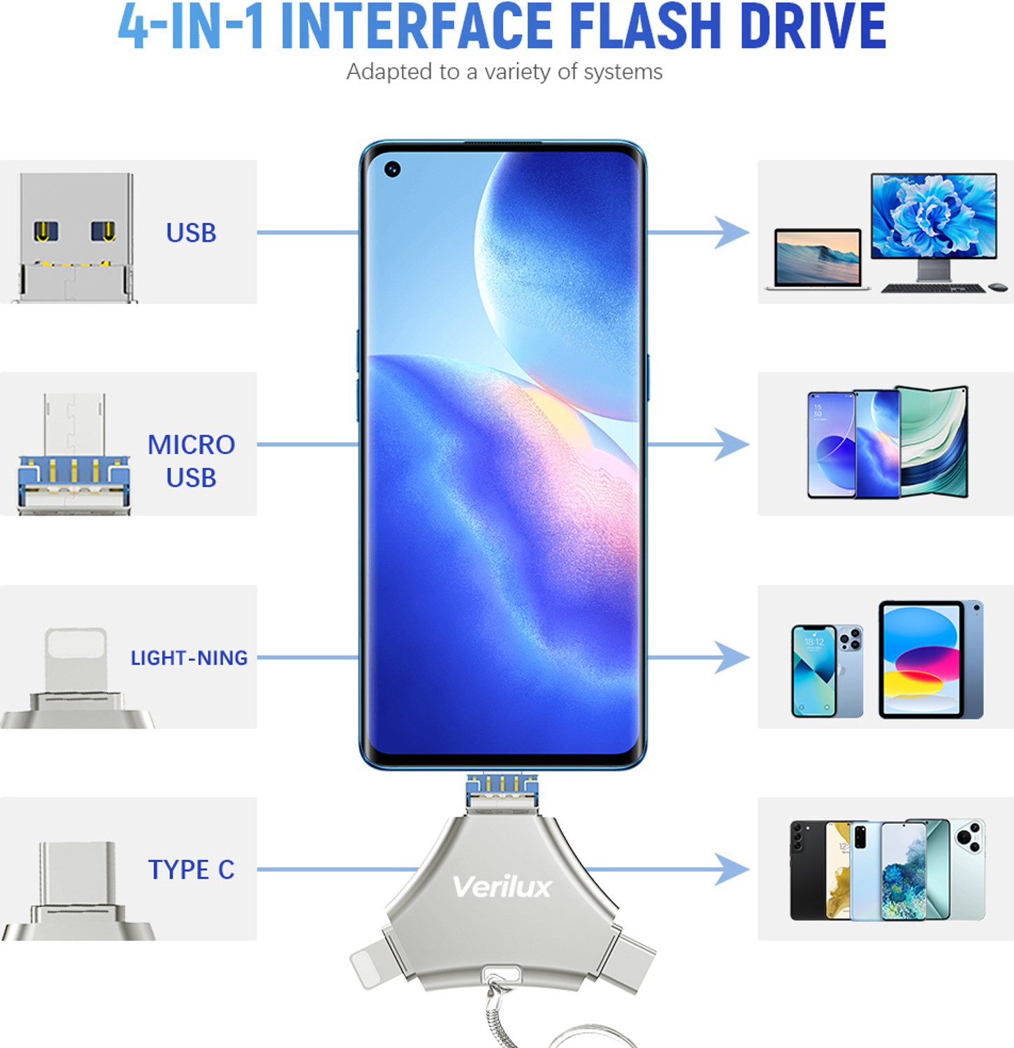 Image of Verilux 4 in 1 64GB Flash Drive USB TypeC Micro USB Lightning OTG for iPhone Android PC 64 GB OTG Drive Compatible with Laptop USB 3.0 Metal Case