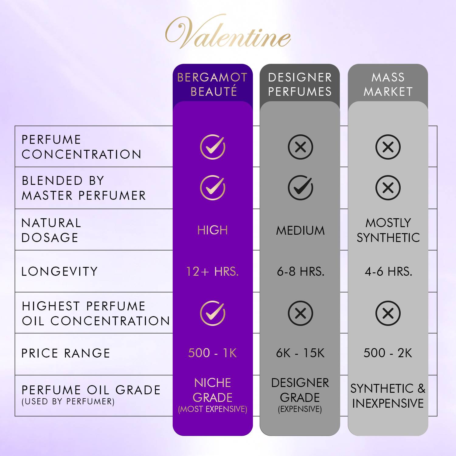 BERGAMOT BEAUTE Valentine Floral Perfume 30 ml - Image 5