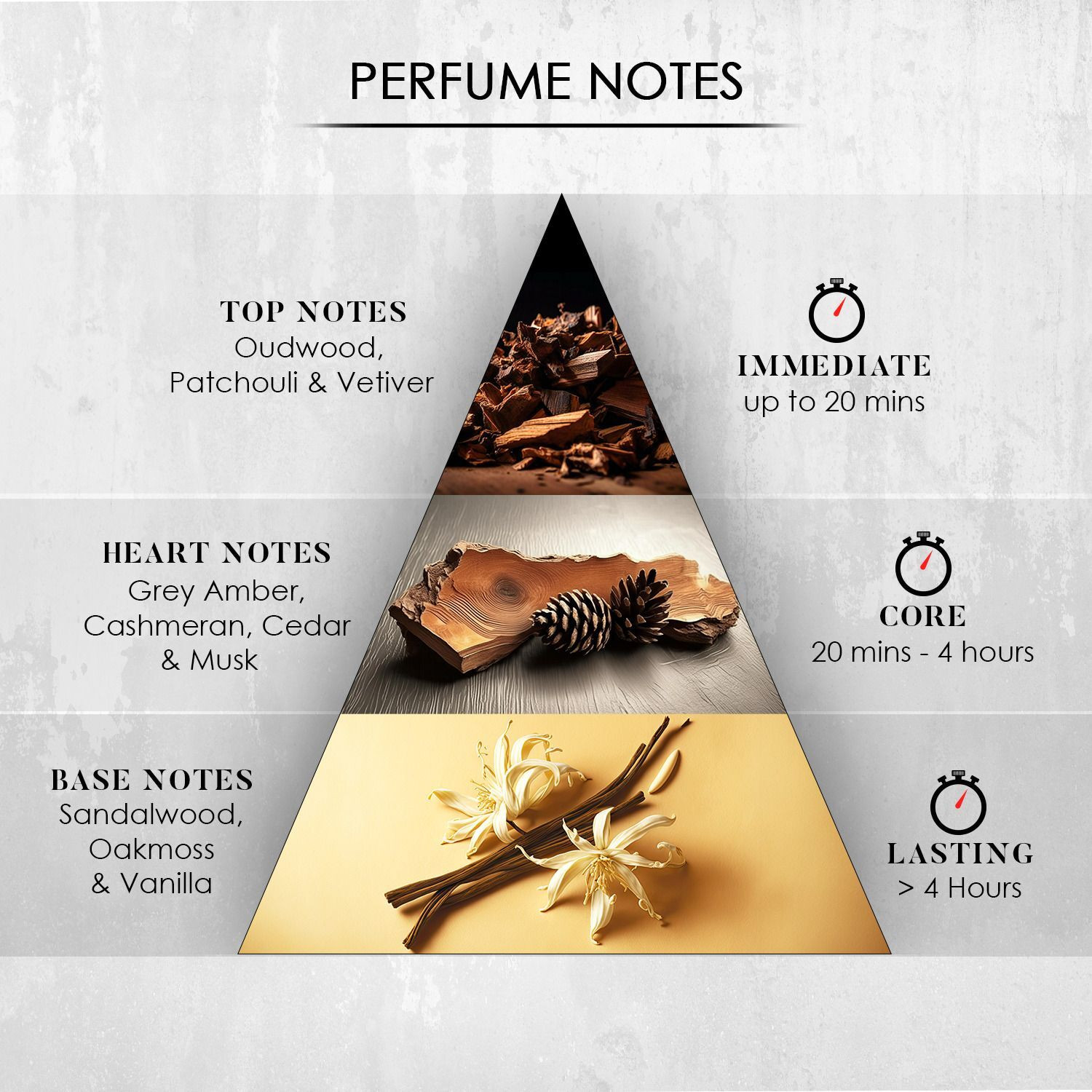 Image of VISCONTI Imperial Oud EDP Perfume With Spices & Musk Long Lasting Festive Wear Fragrance Eau de Parfum - 100 ml