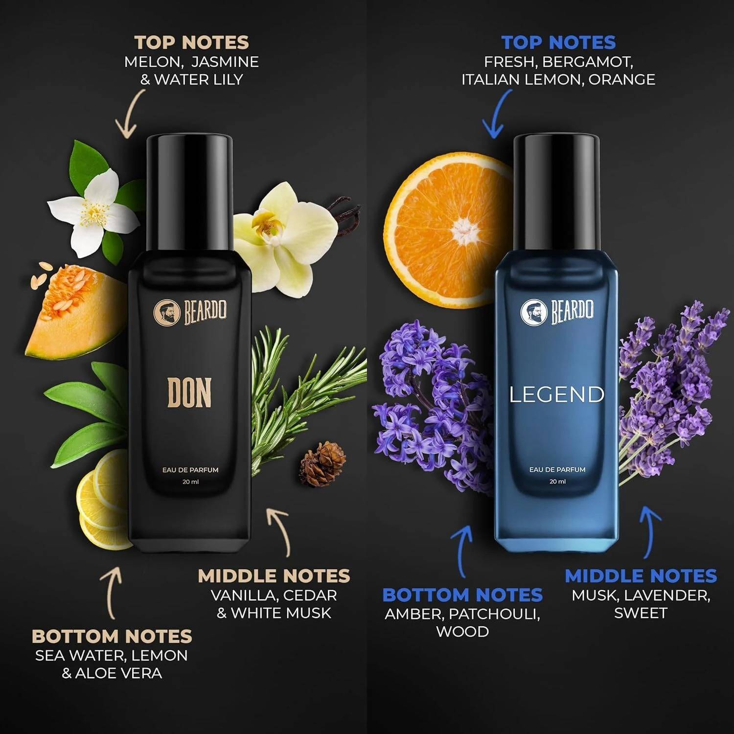 BEARDO Best Day Perfume Gift Set 4 x Pack of 4 · 20 ml (80 ml total) - Image 4