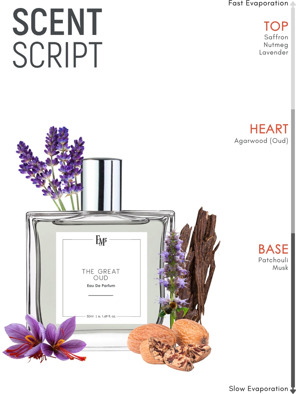 Image of Em5 The Great Oud Perfume | Saffron Patchouli | Long Lasting Perfume Spray | Eau de Parfum - 50 ml (For Men)
